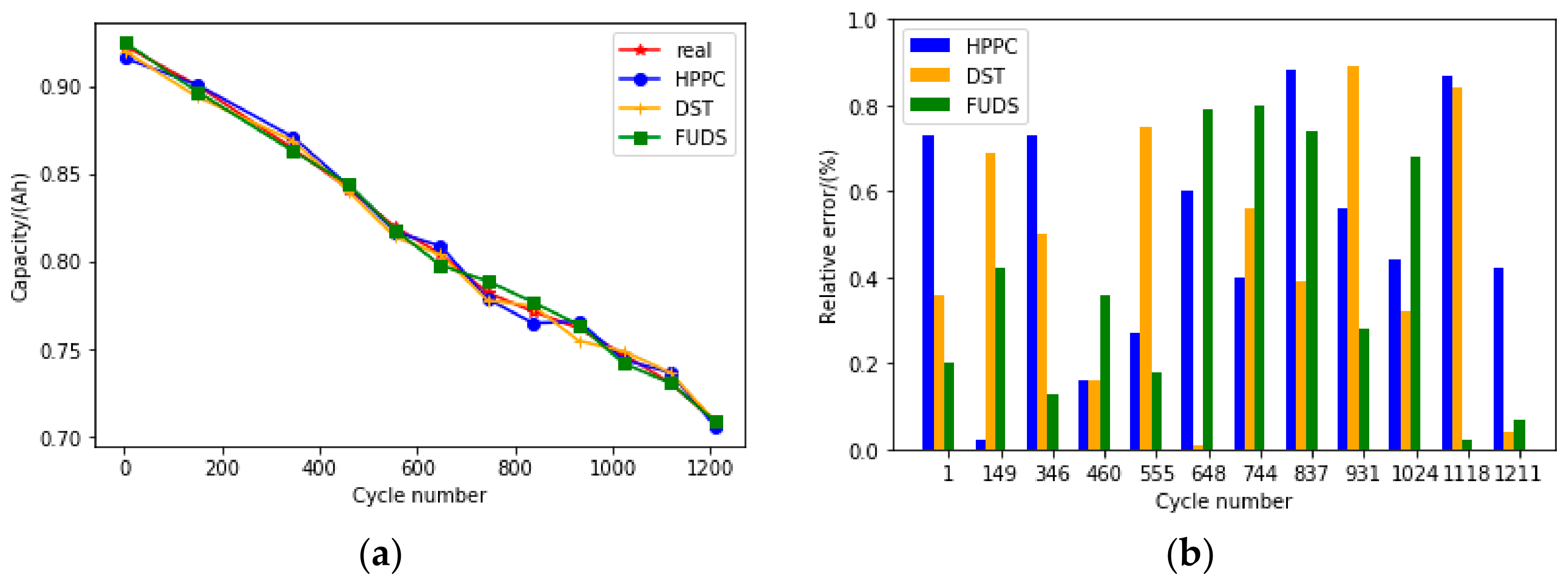 Sustainability 13 05166 g008