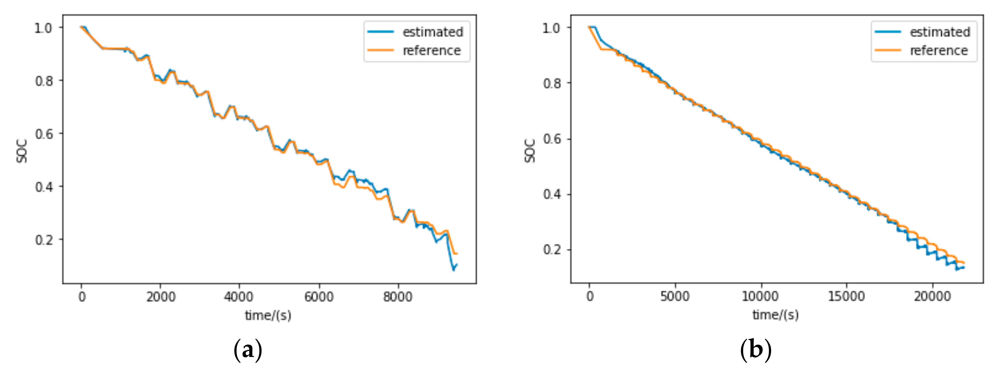 Sustainability 13 05166 g009a
