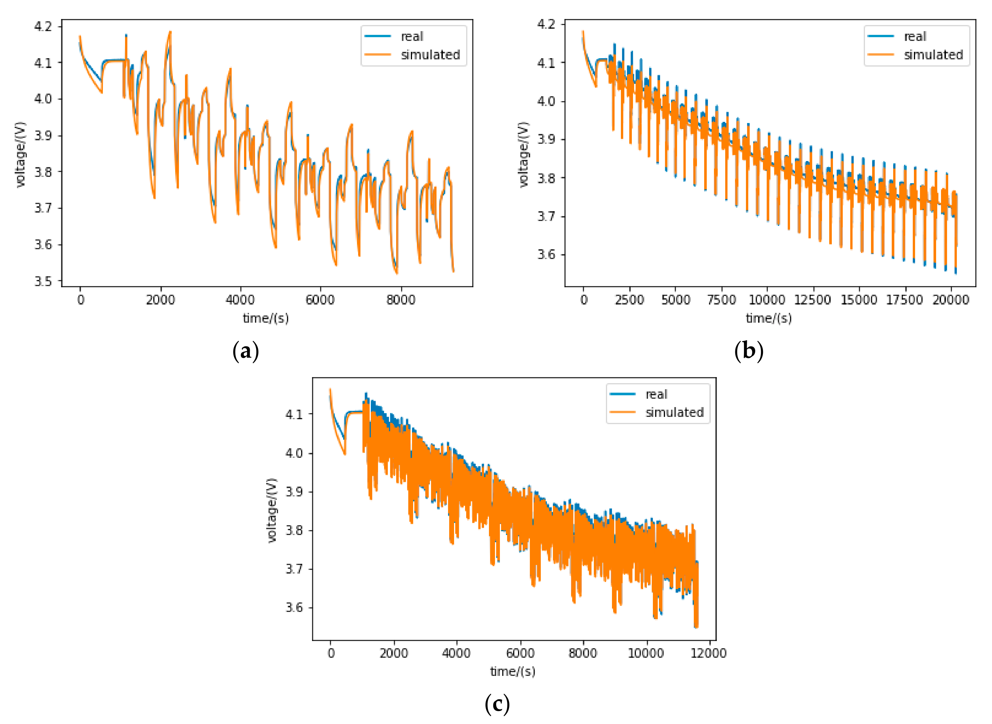 Sustainability 13 05166 g011