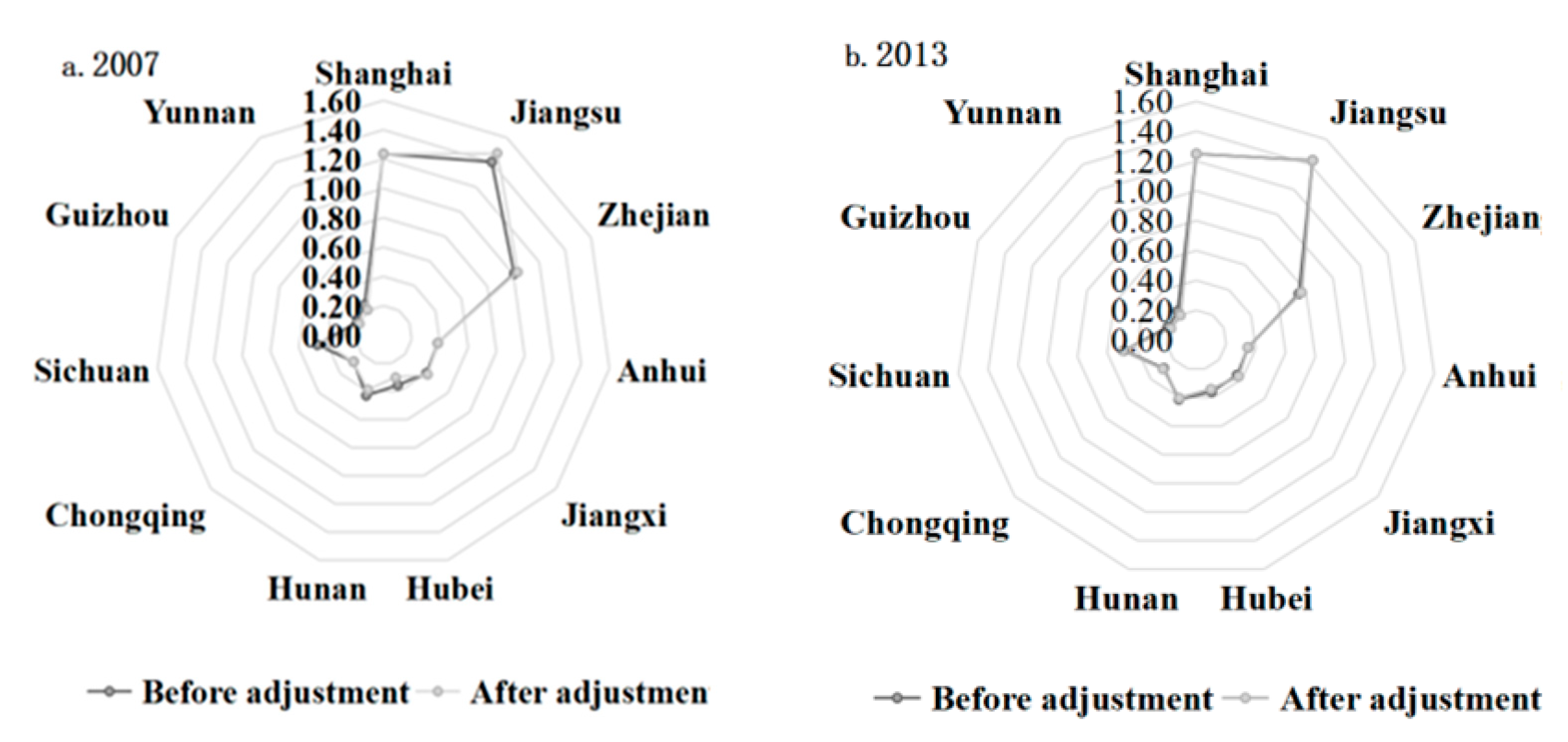 Sustainability 13 05167 g002a