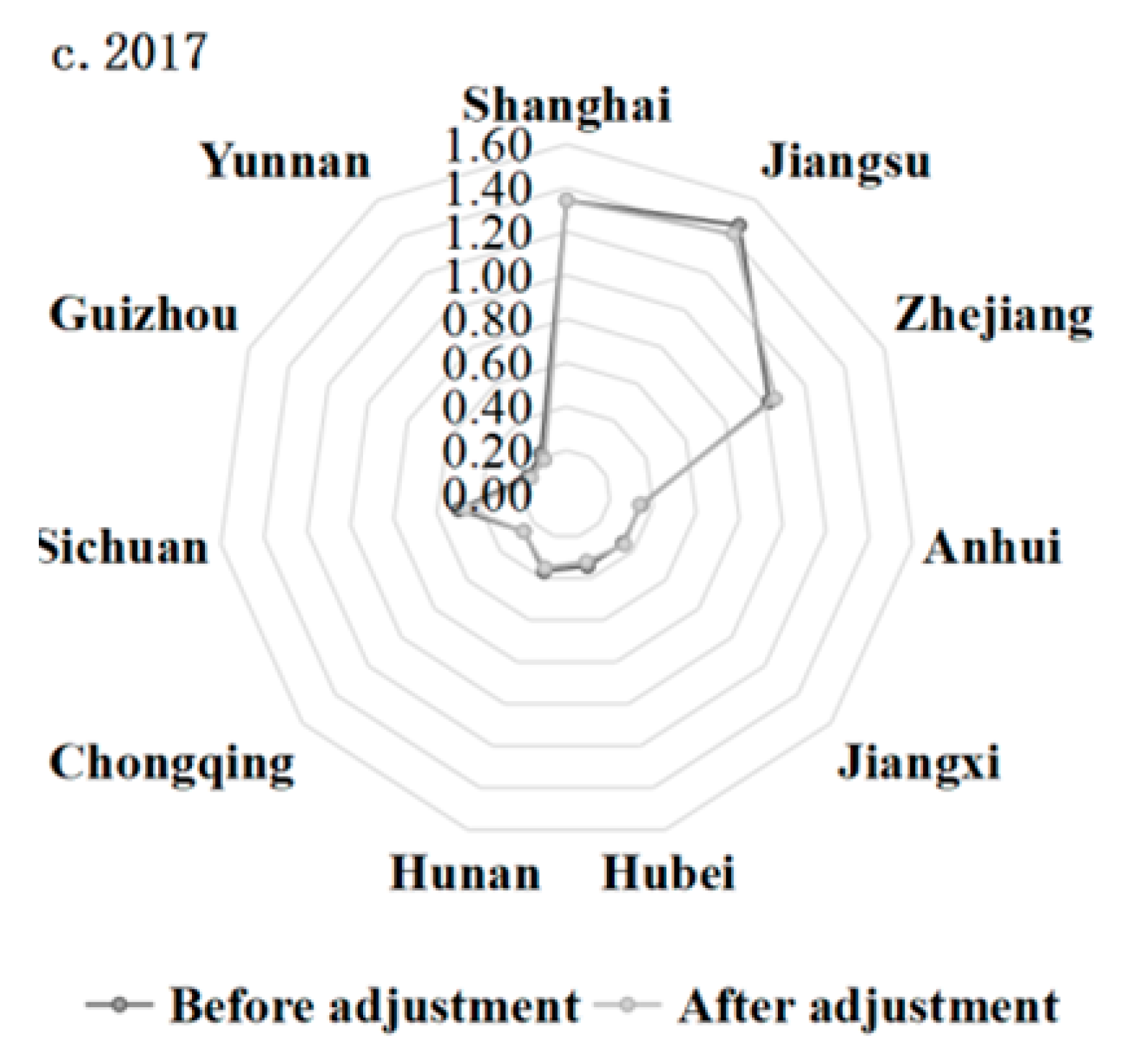 Sustainability 13 05167 g002b