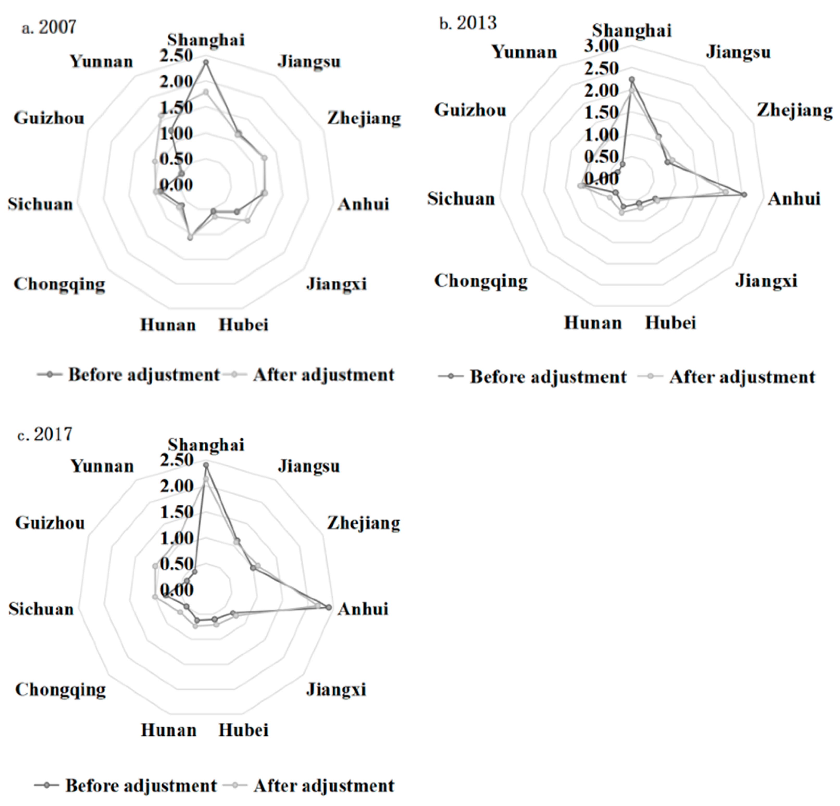 Sustainability 13 05167 g003