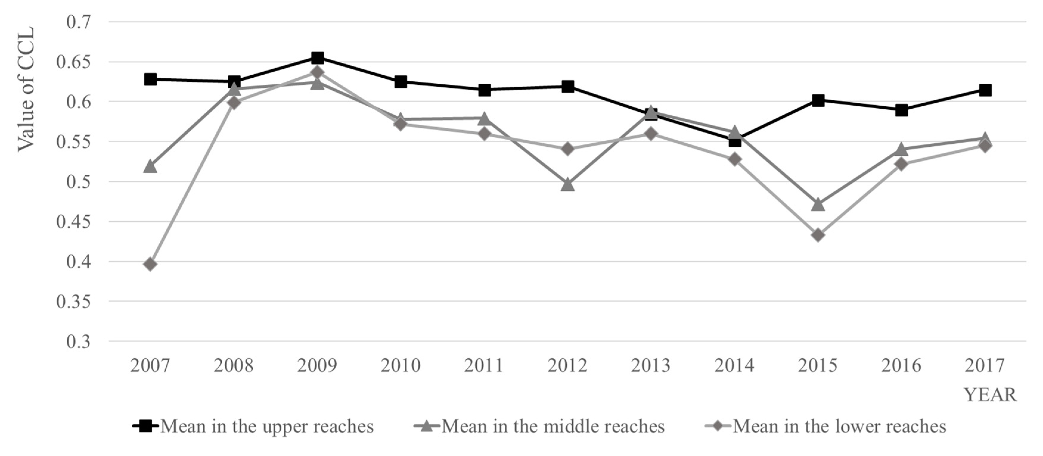 Sustainability 13 05167 g005