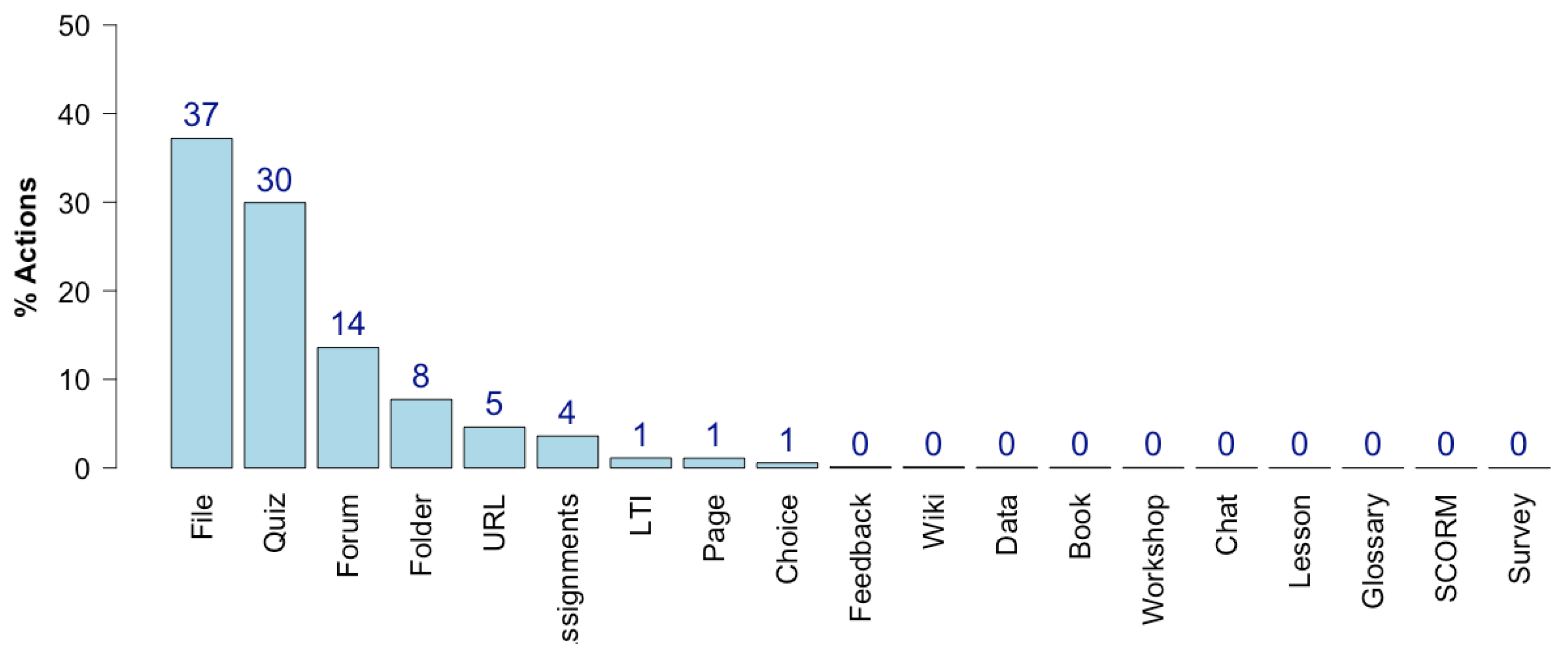 Sustainability 13 05177 g003