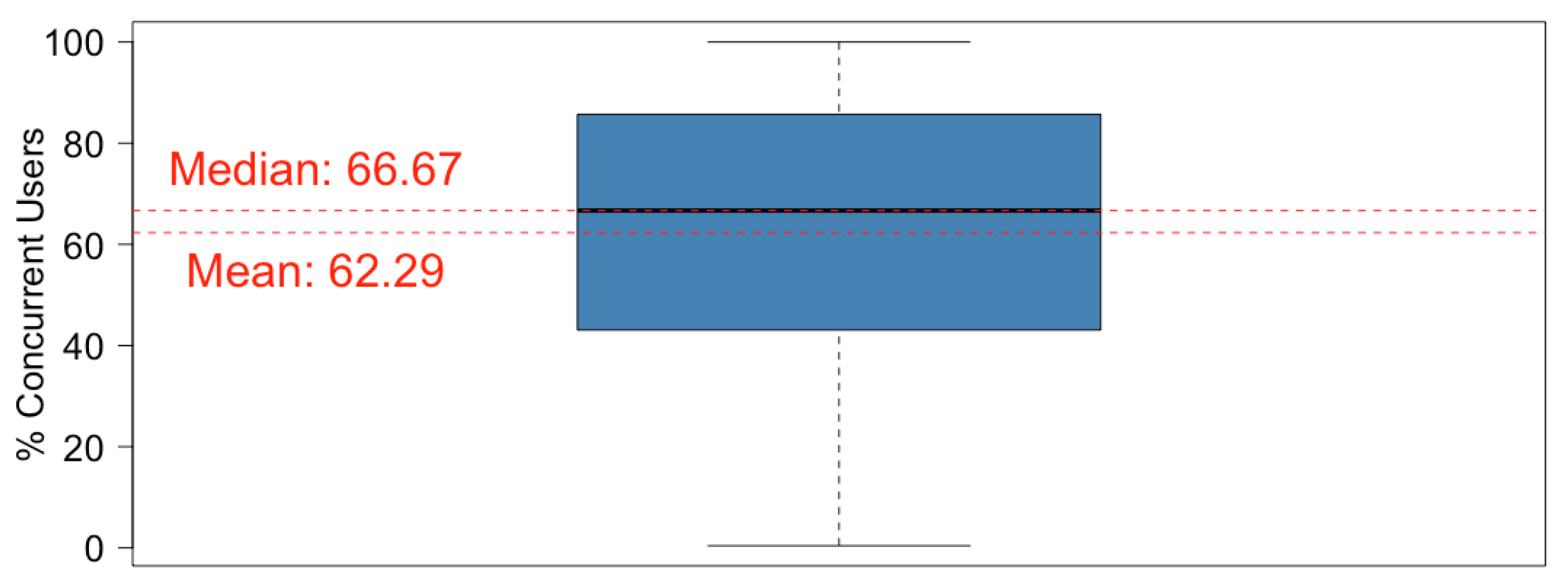 Sustainability 13 05177 g004
