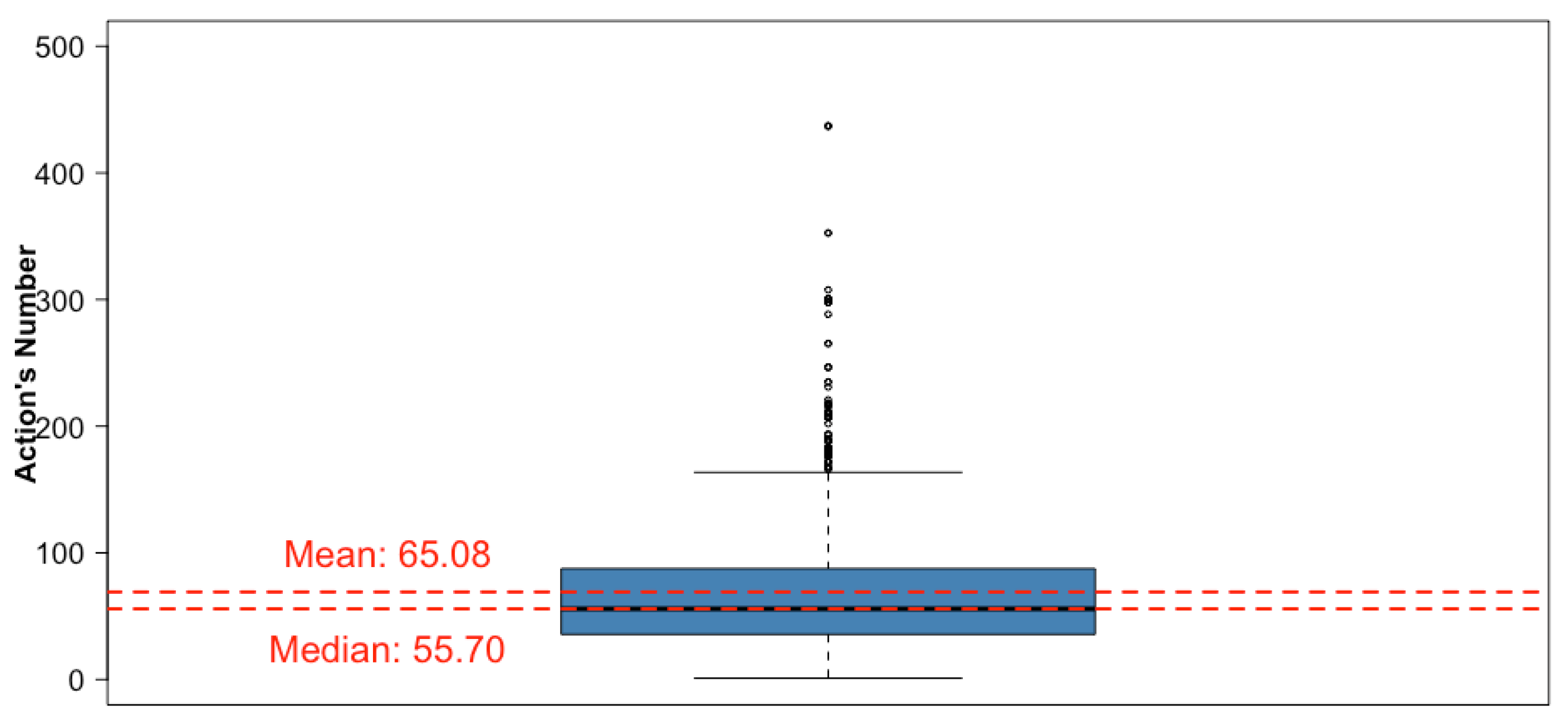 Sustainability 13 05177 g005