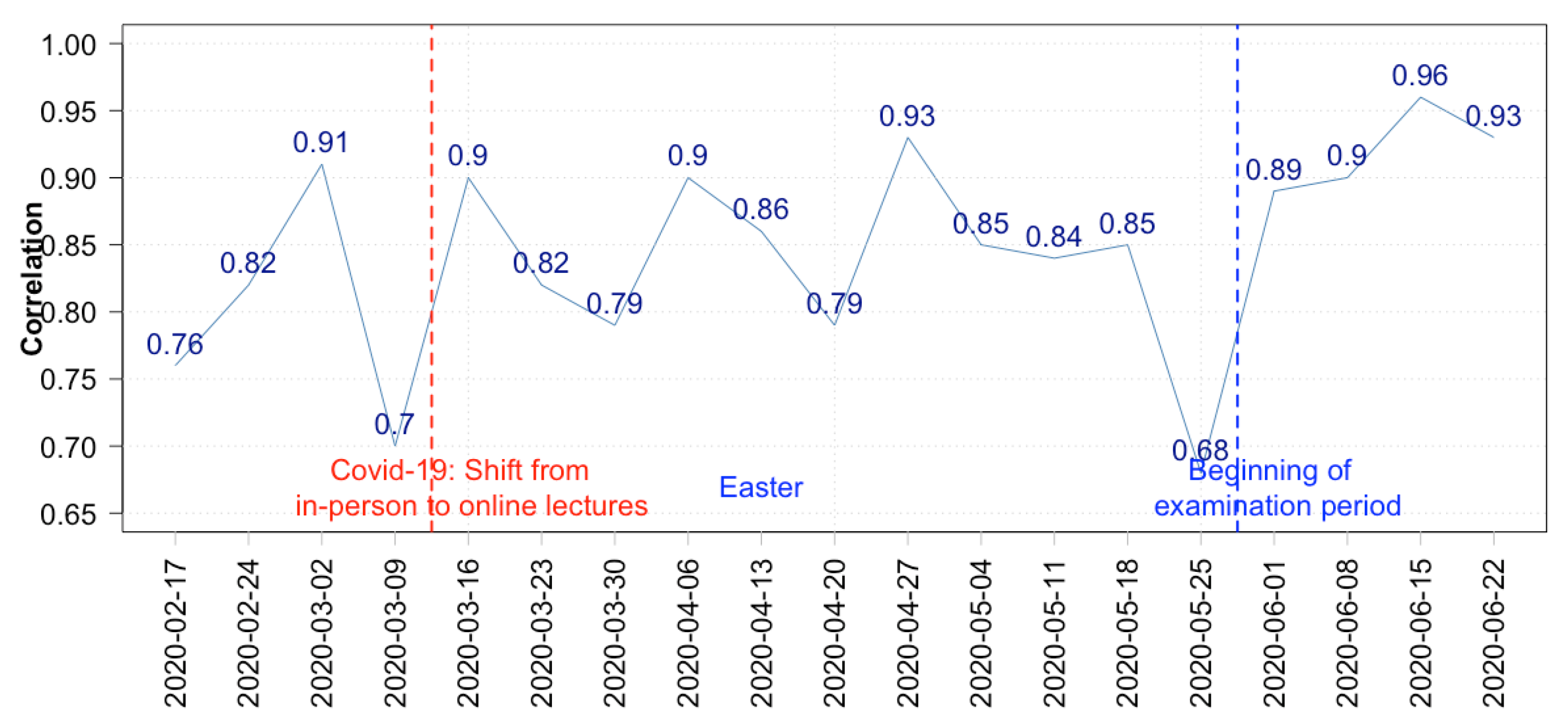 Sustainability 13 05177 g009