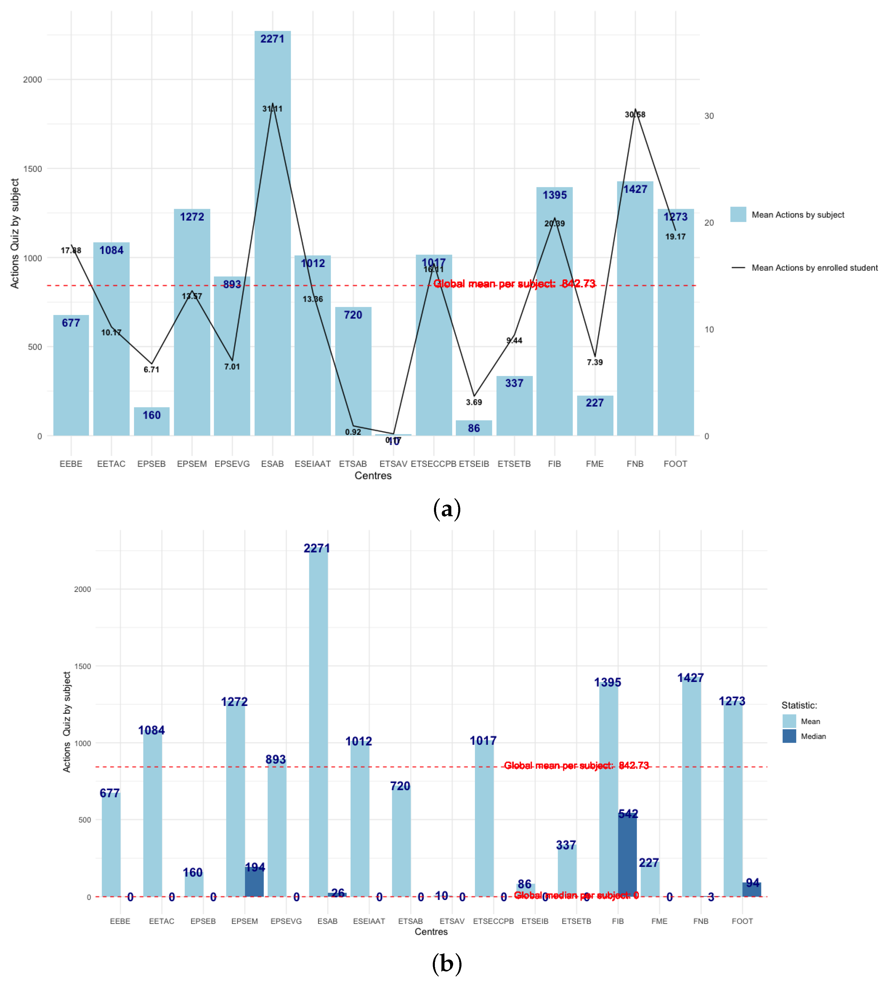 Sustainability 13 05177 g011