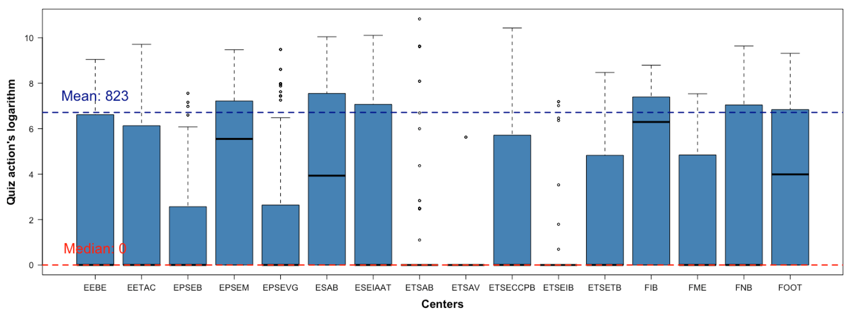 Sustainability 13 05177 g012