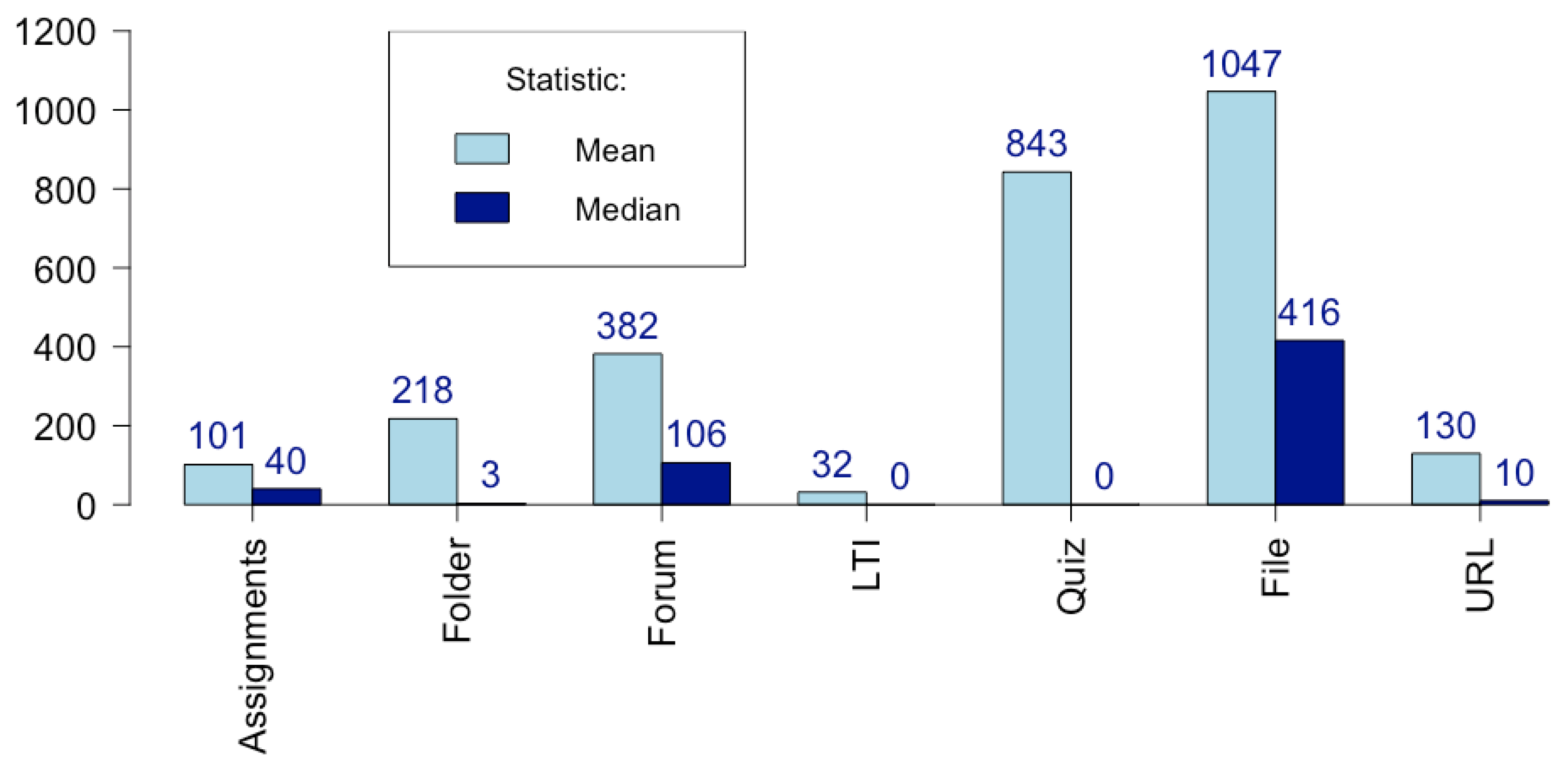 Sustainability 13 05177 g015b
