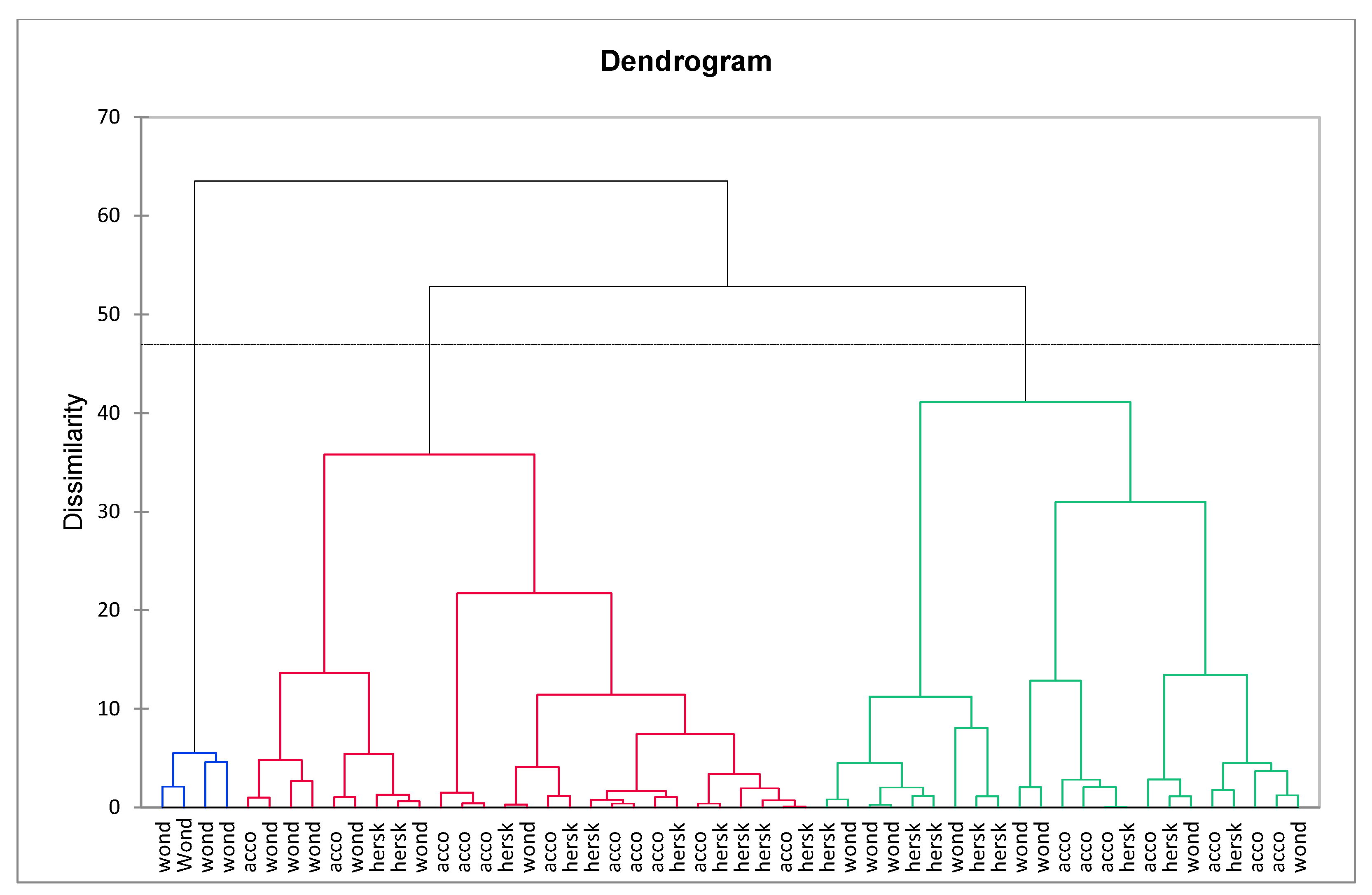 Sustainability 13 05187 g002 Sustainability 13 05187 g002