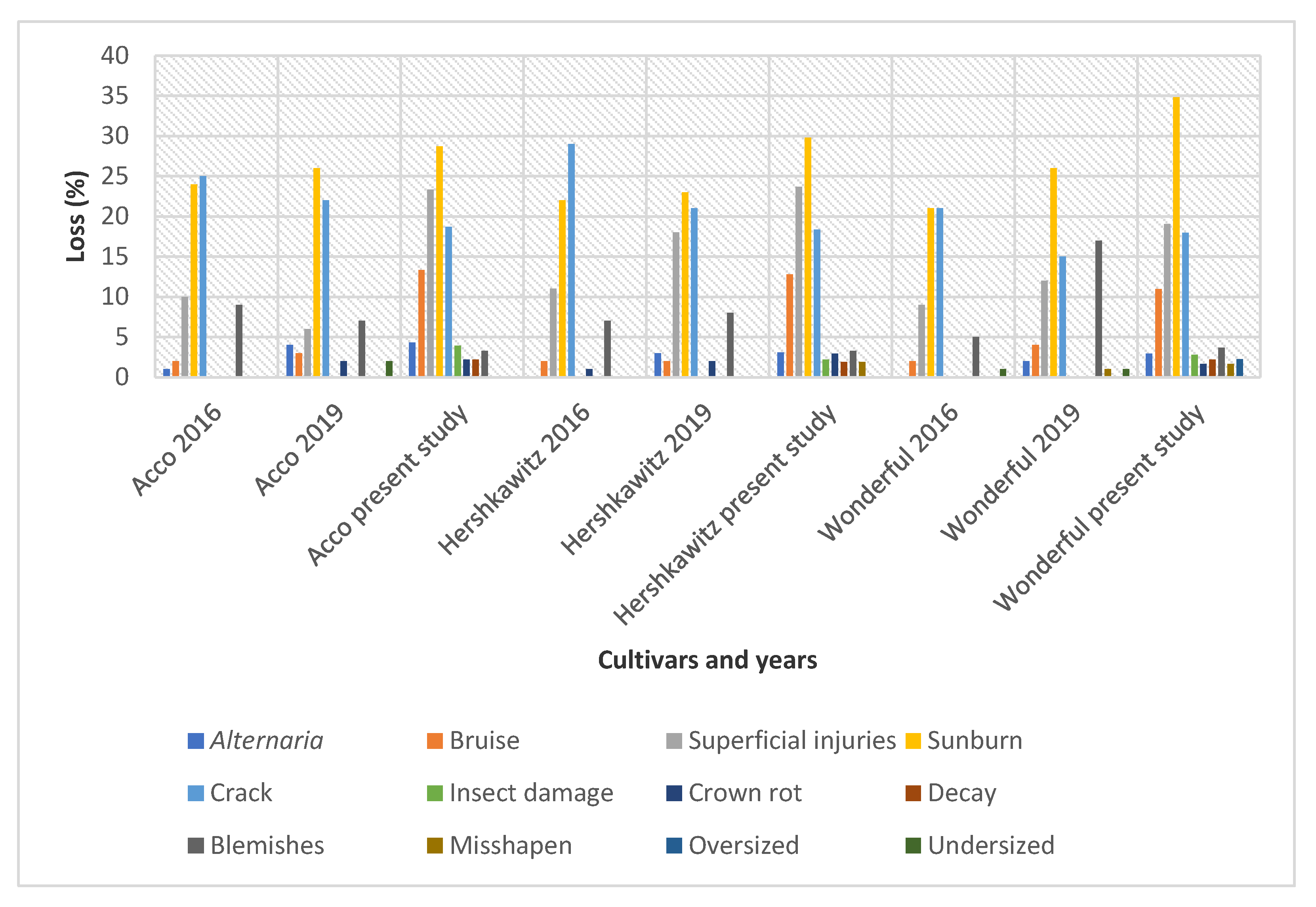 Sustainability 13 05187 g003 Sustainability 13 05187 g003