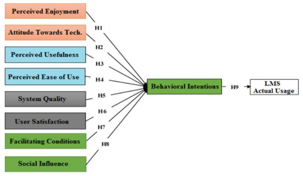Sustainability 13 05189 g001