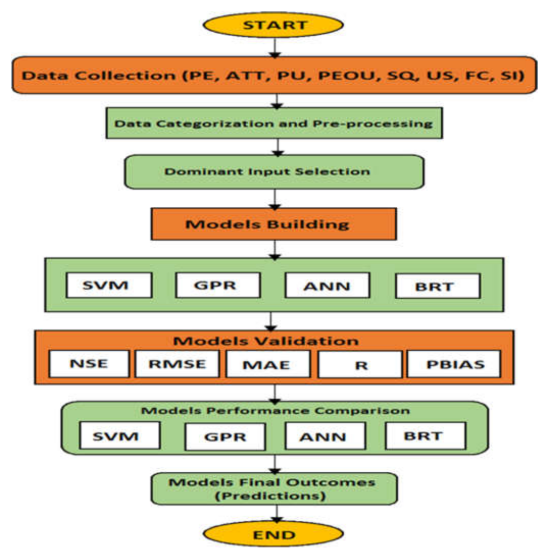 Sustainability 13 05189 g002
