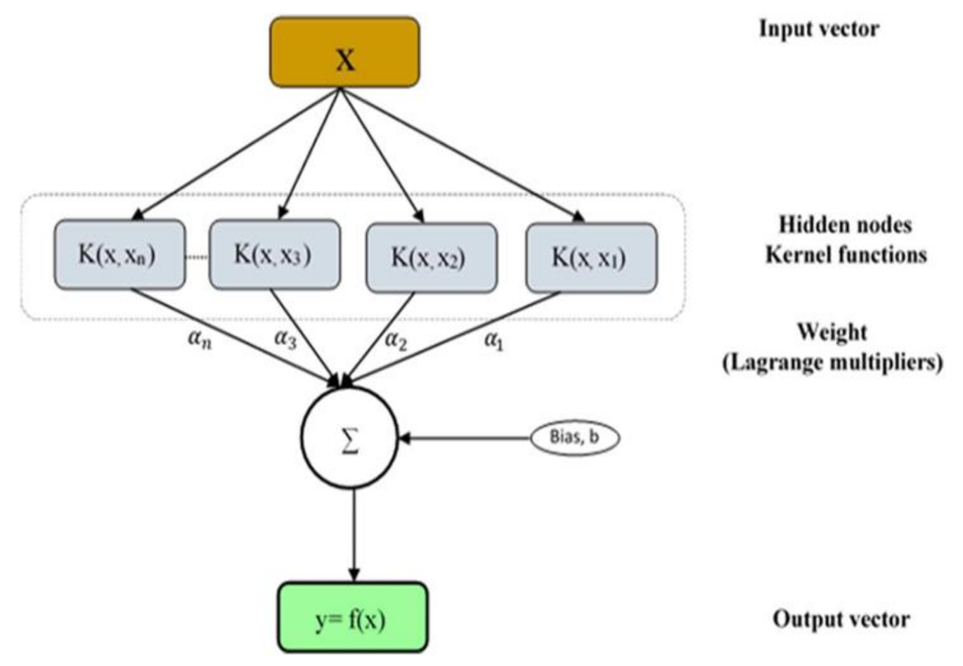 Sustainability 13 05189 g003