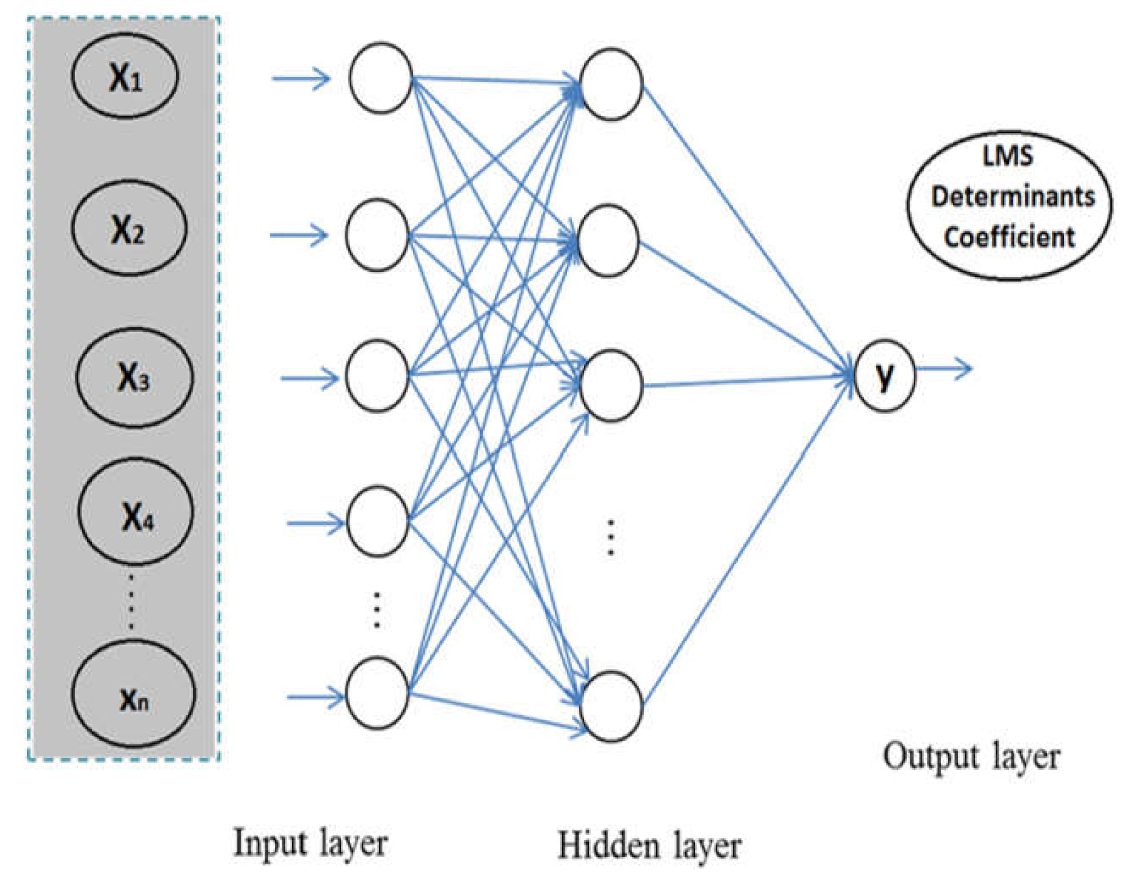 Sustainability 13 05189 g005