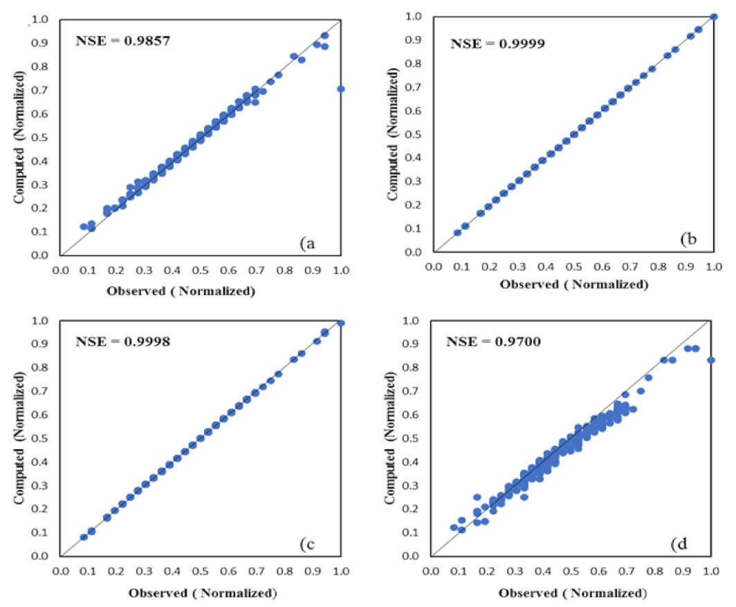 Sustainability 13 05189 g008