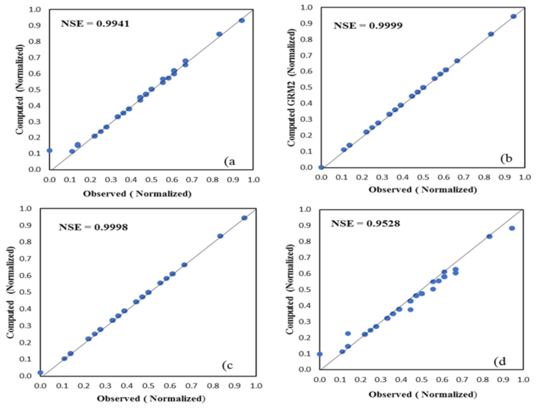 Sustainability 13 05189 g009
