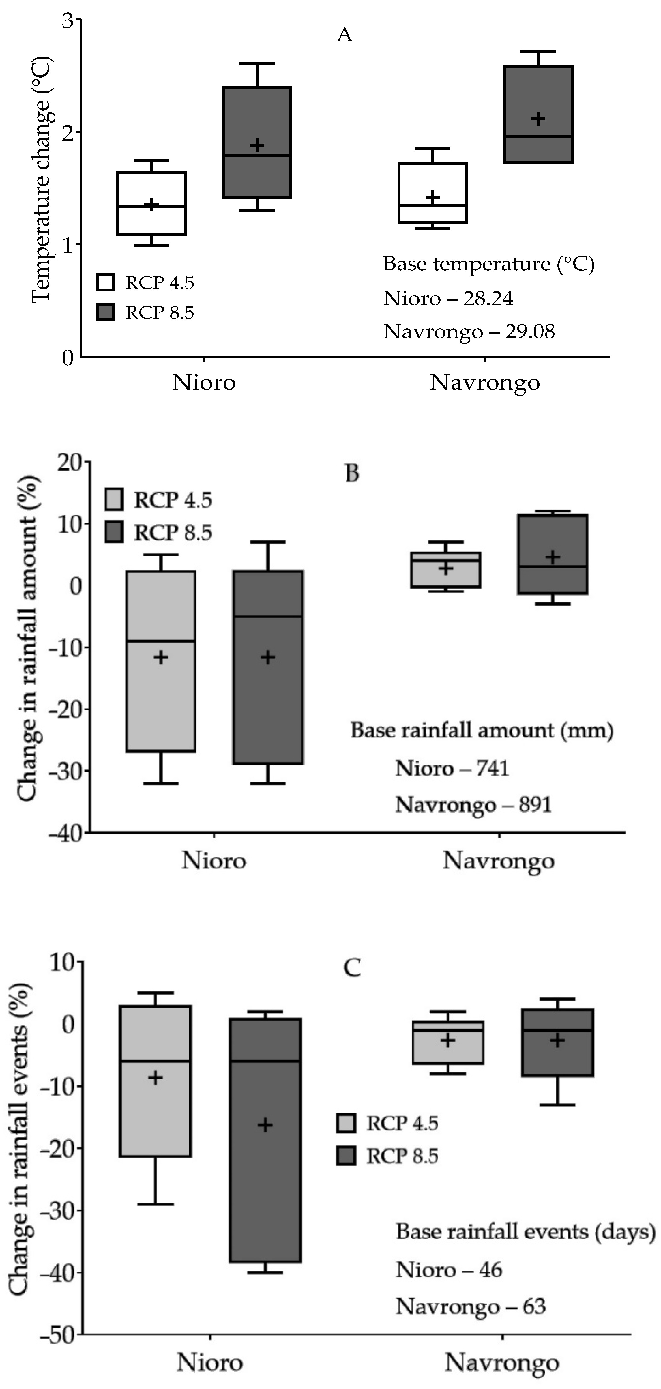 Sustainability 13 05191 g002