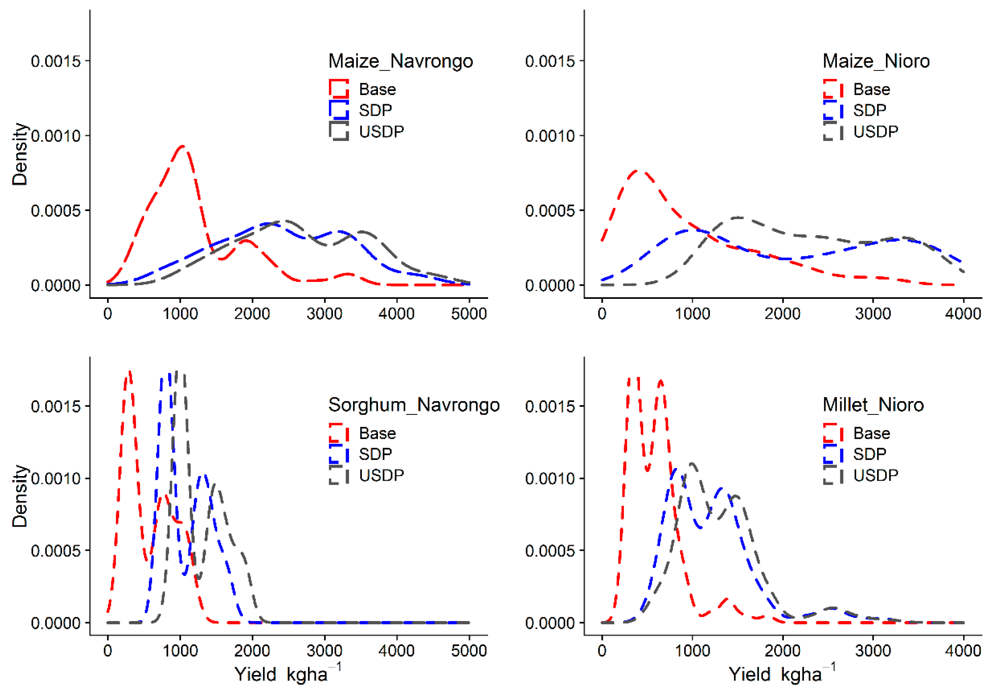 Sustainability 13 05191 g003