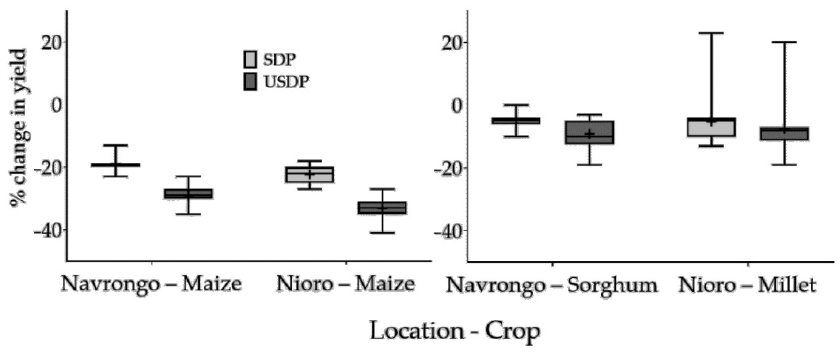 Sustainability 13 05191 g005