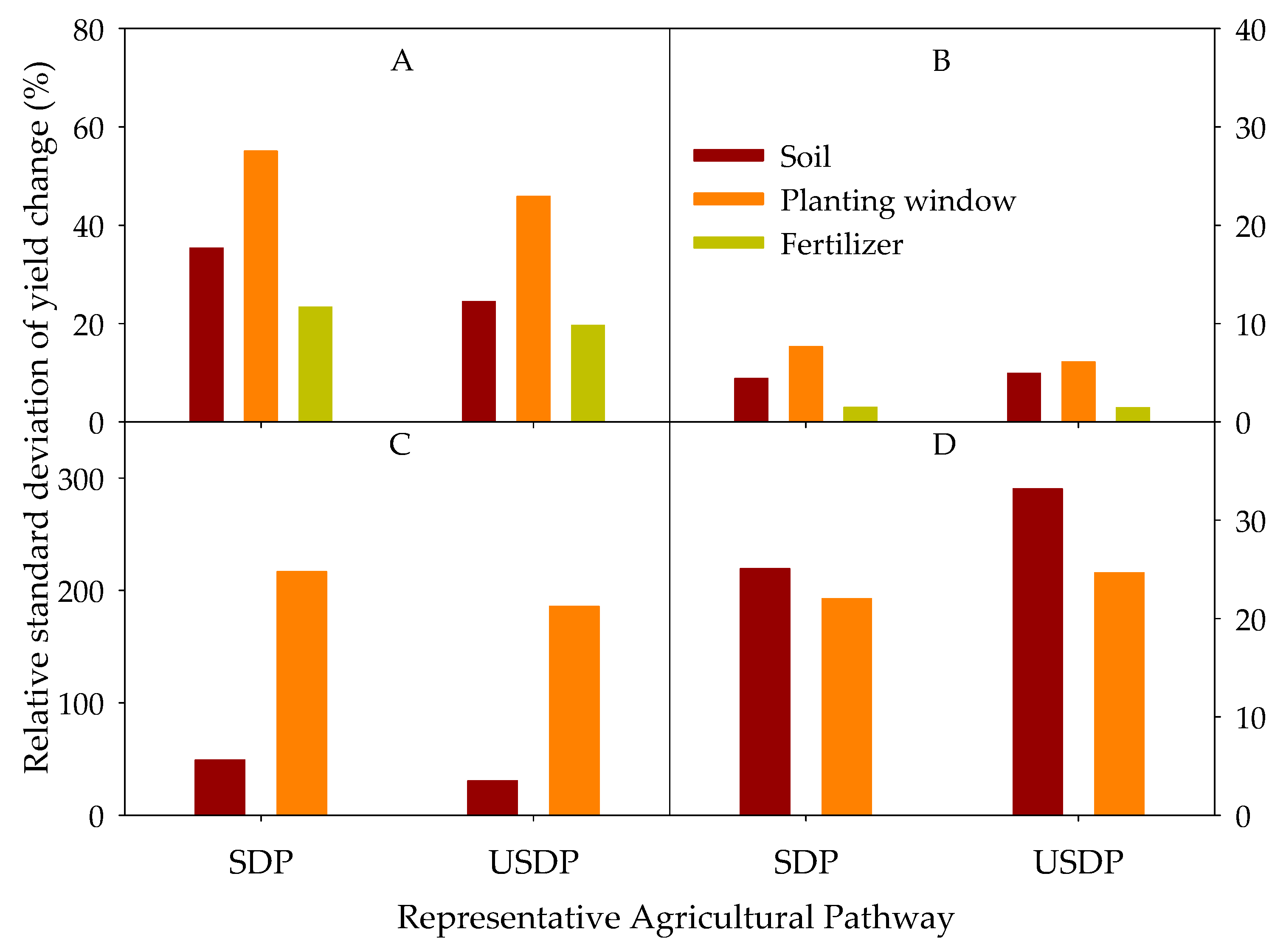 Sustainability 13 05191 g006