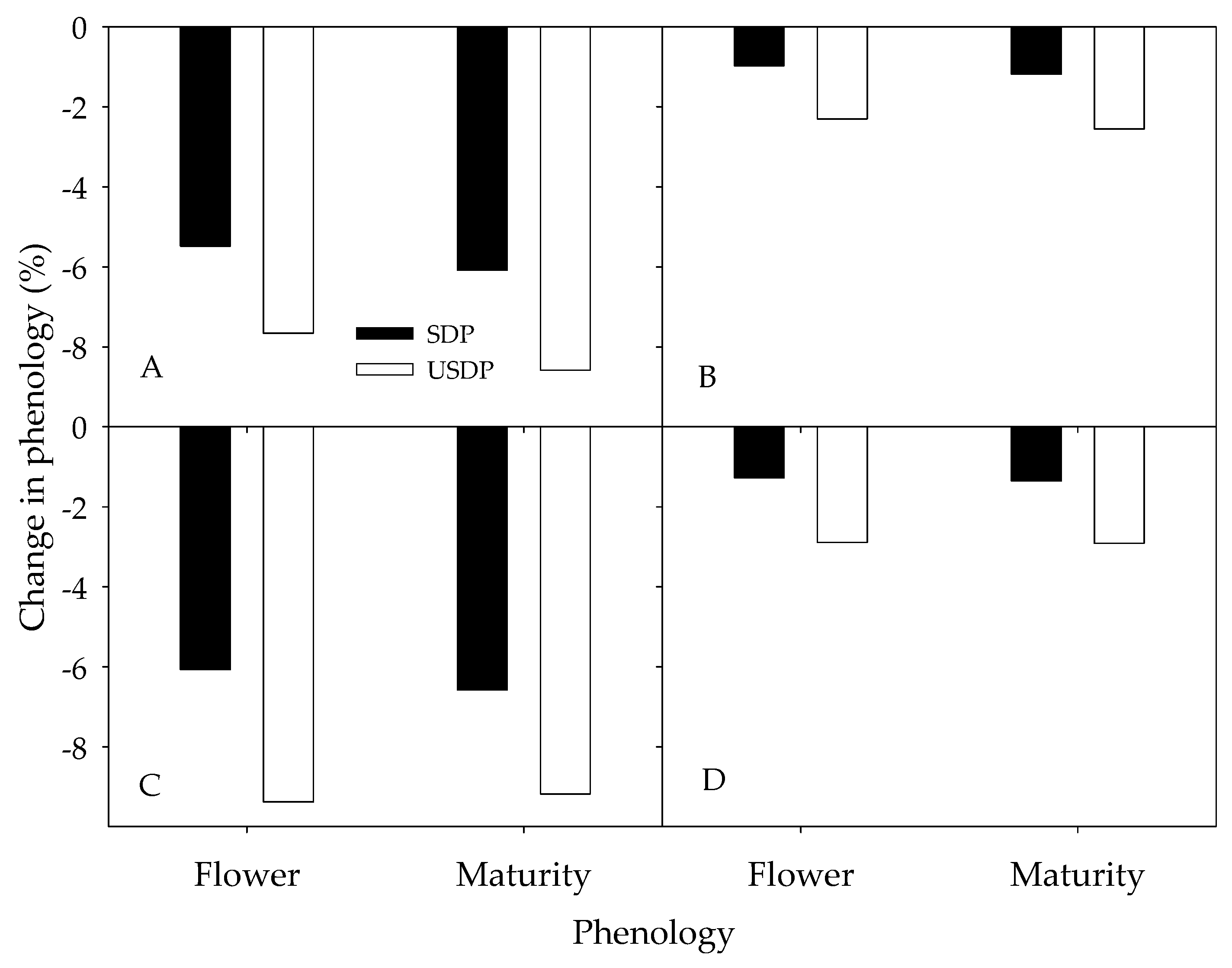 Sustainability 13 05191 g007