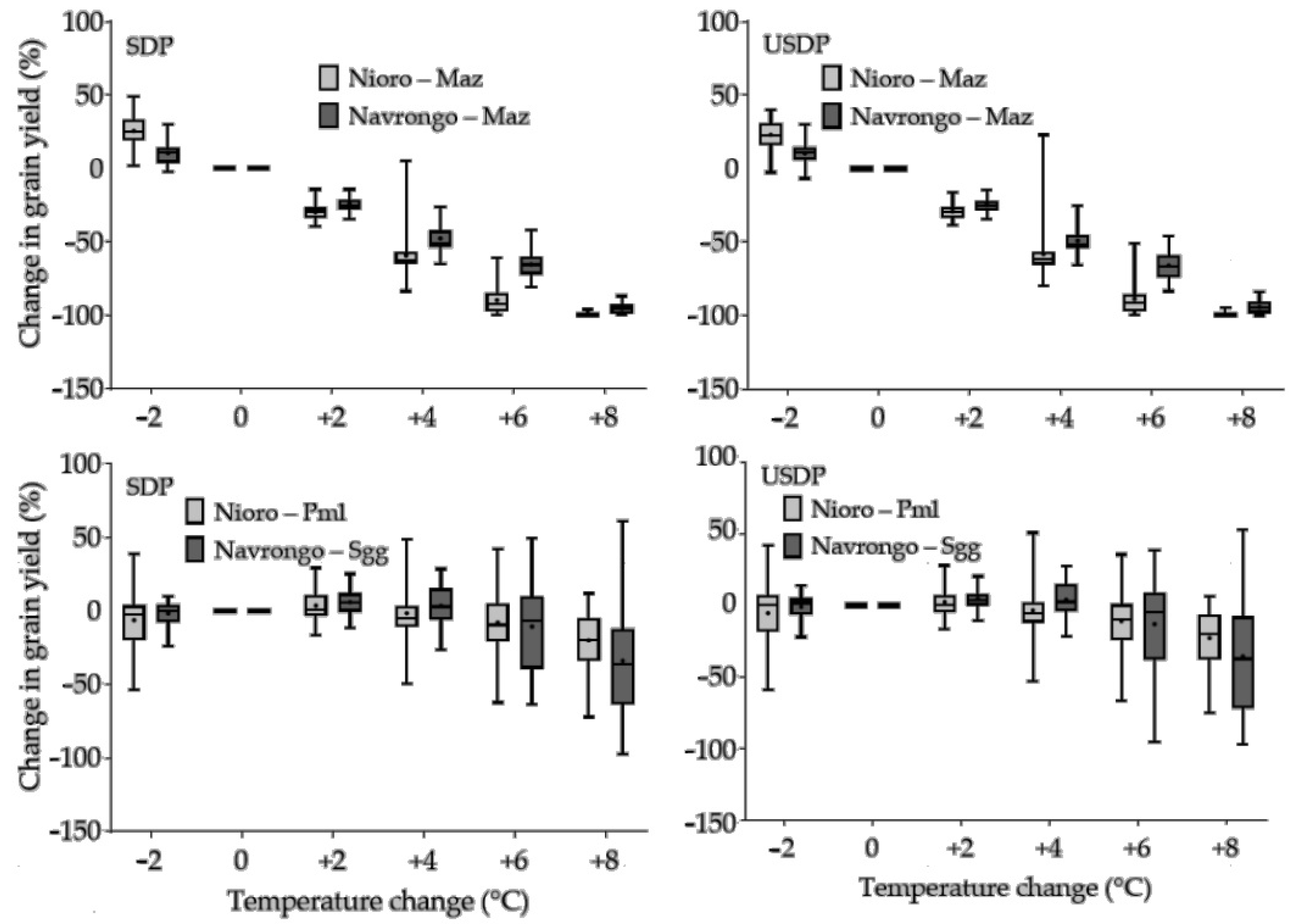 Sustainability 13 05191 g008