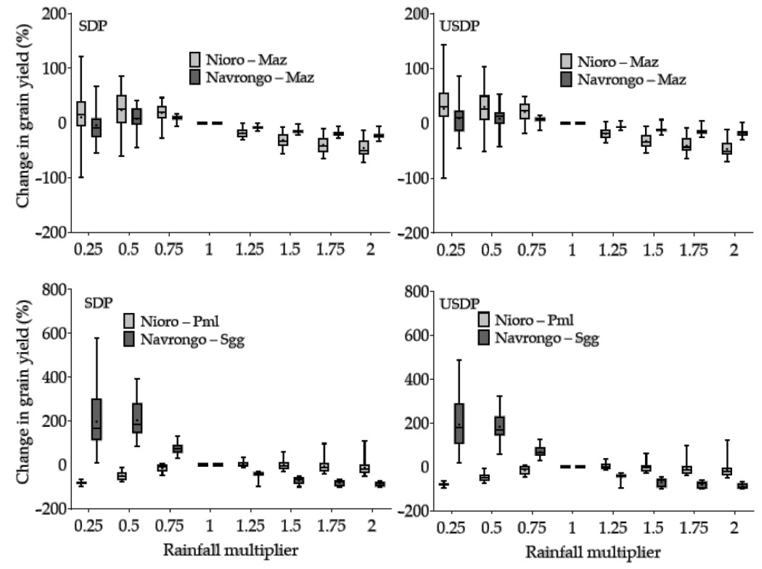 Sustainability 13 05191 g009