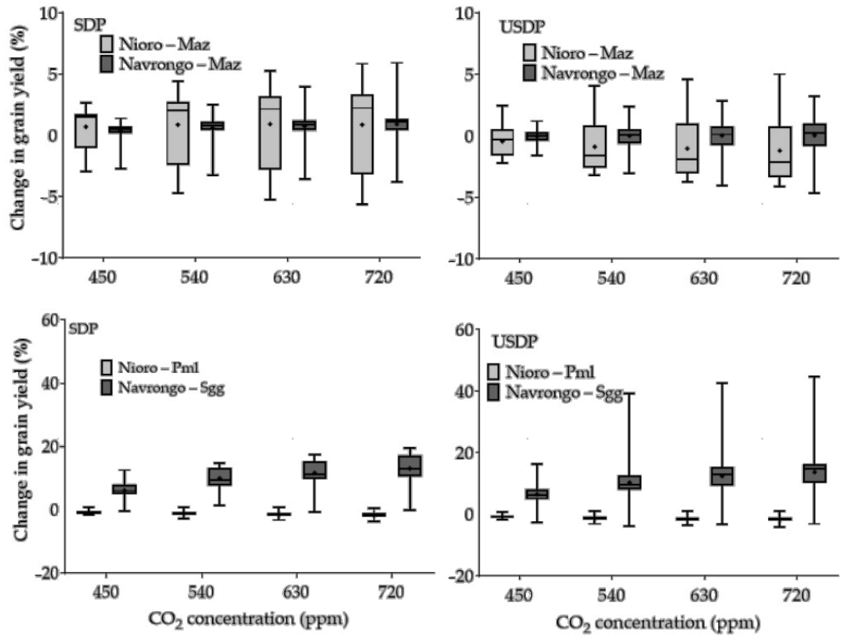 Sustainability 13 05191 g010