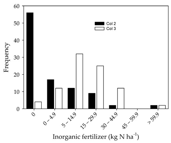 Sustainability 13 05191 g0a1