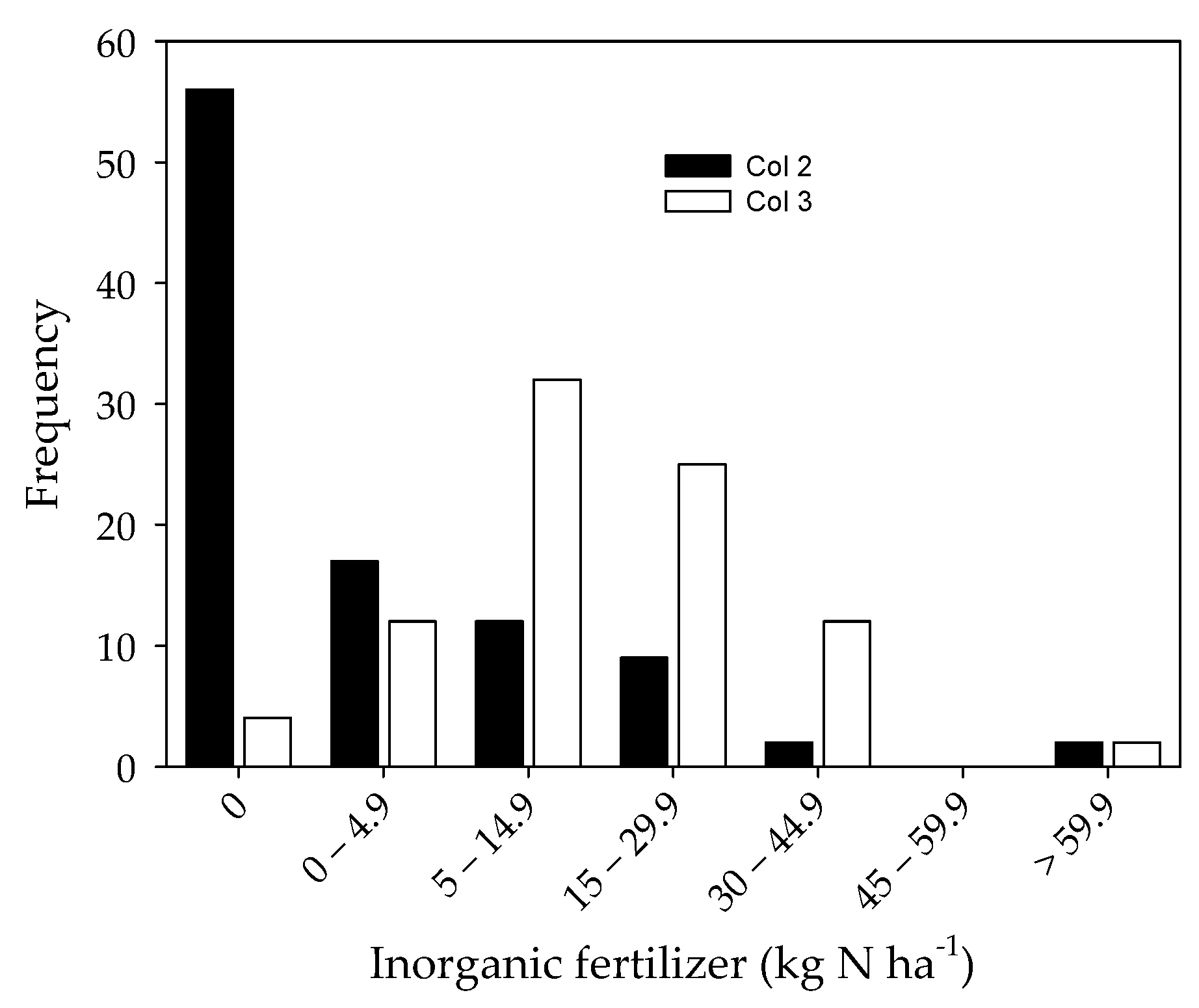 Sustainability 13 05191 g0a1