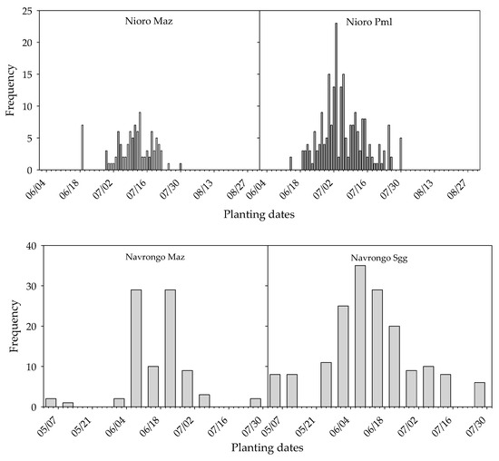 Sustainability 13 05191 g0a2