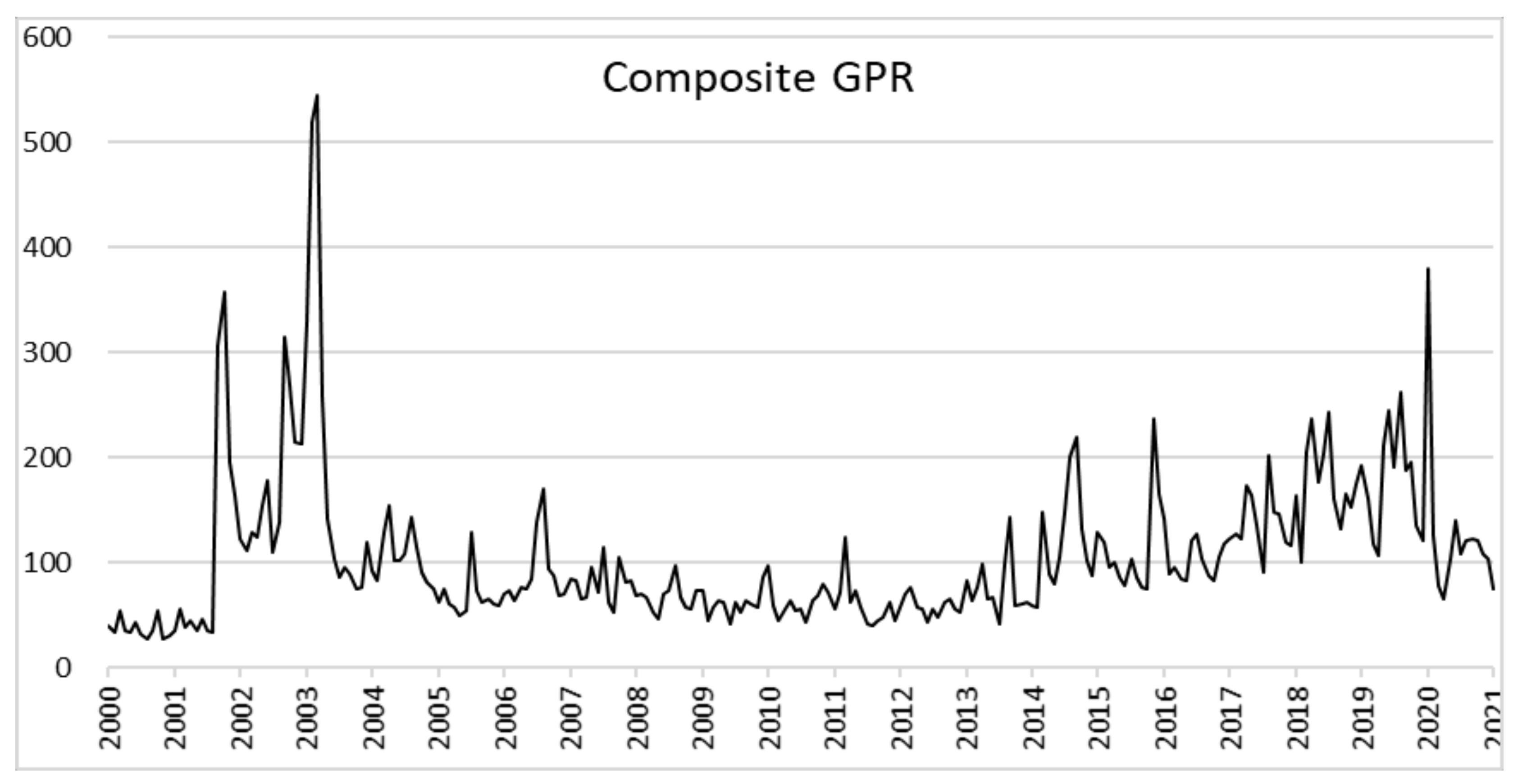 Sustainability 13 05199 g002