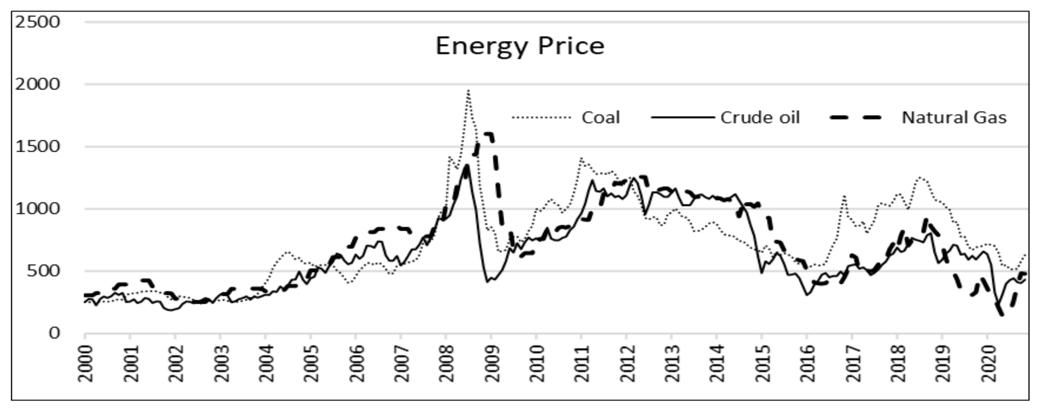Sustainability 13 05199 g003