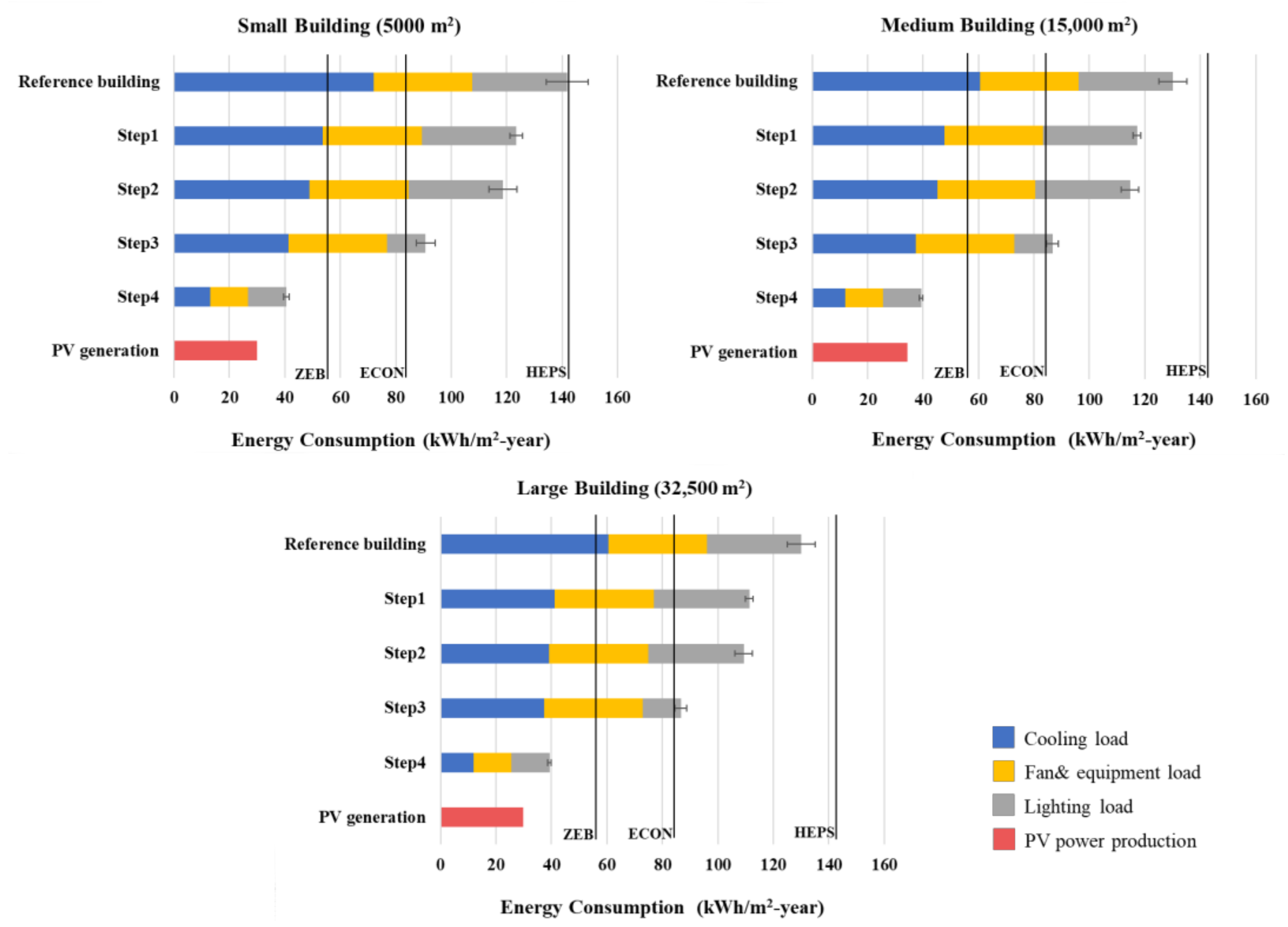 Sustainability 13 05201 g007