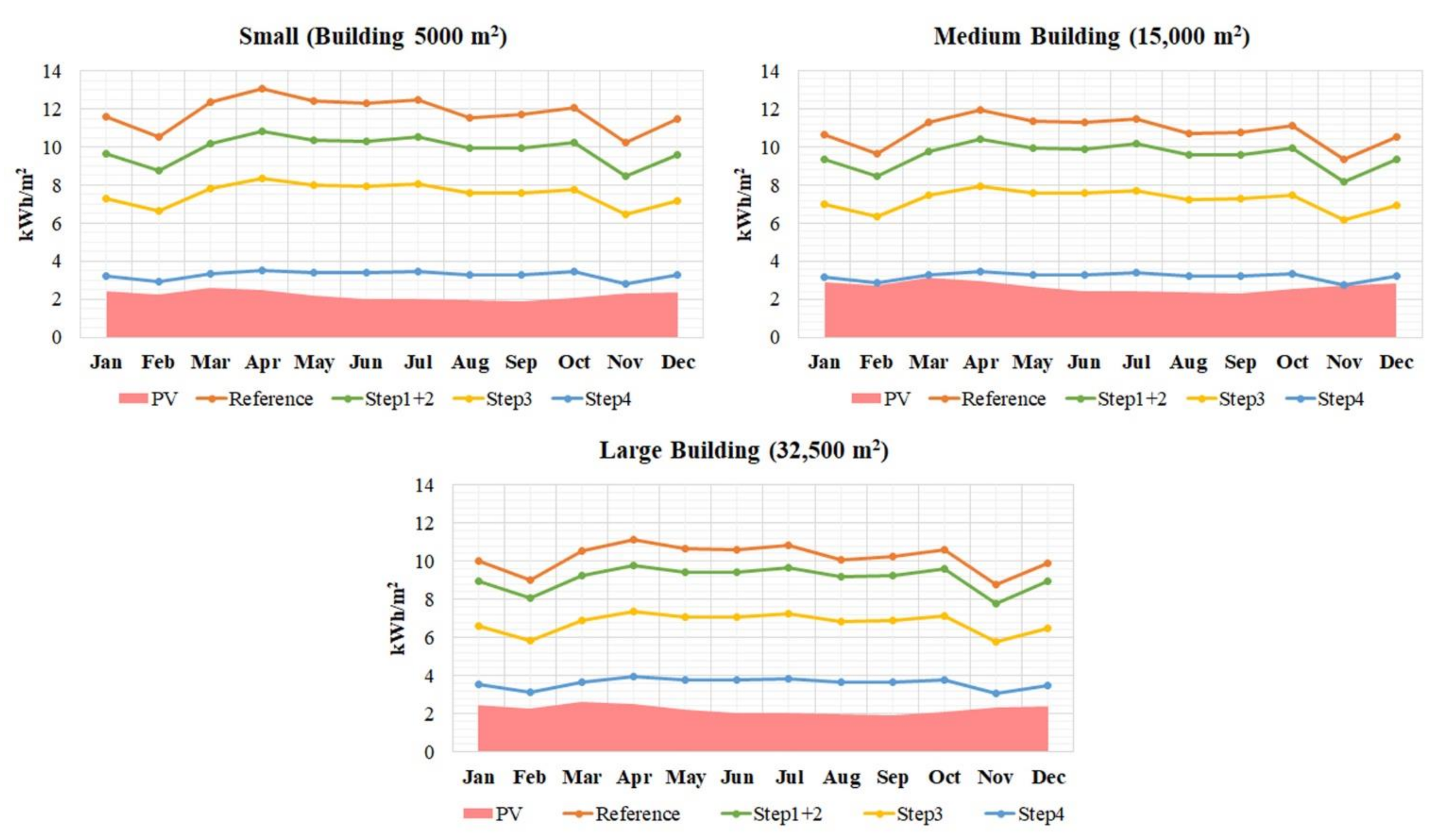 Sustainability 13 05201 g008