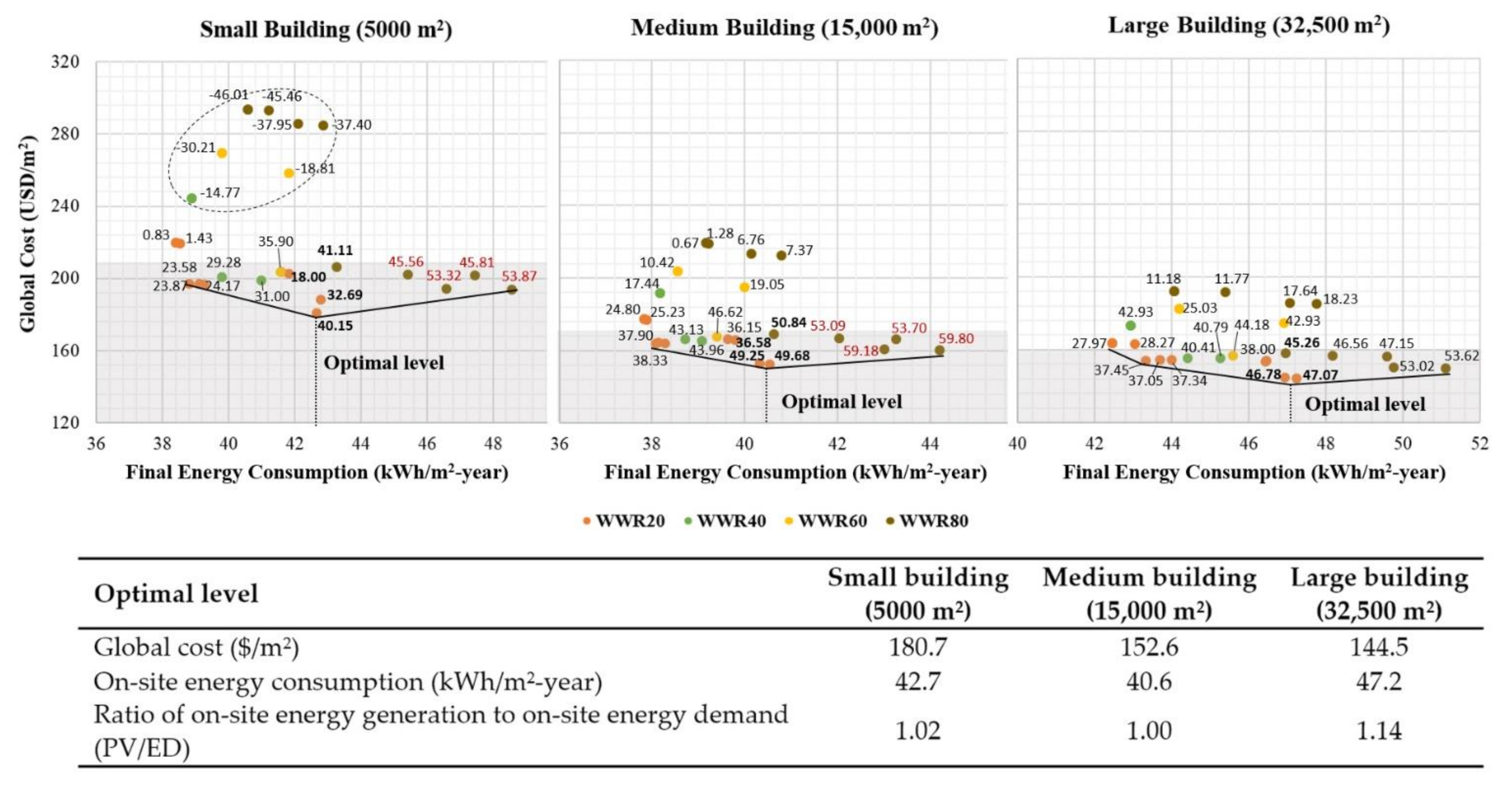 Sustainability 13 05201 g010