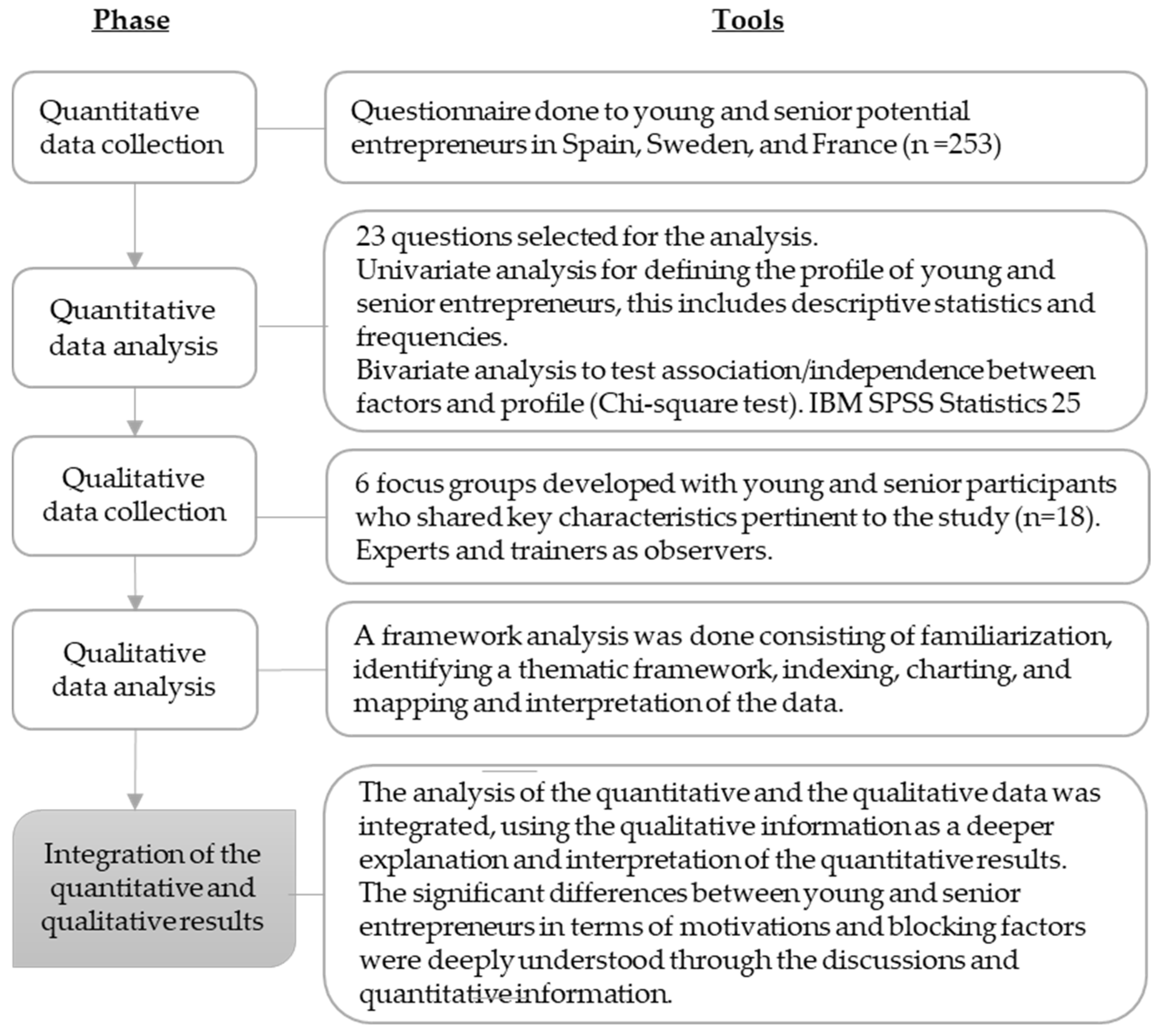 Sustainability 13 05202 g001