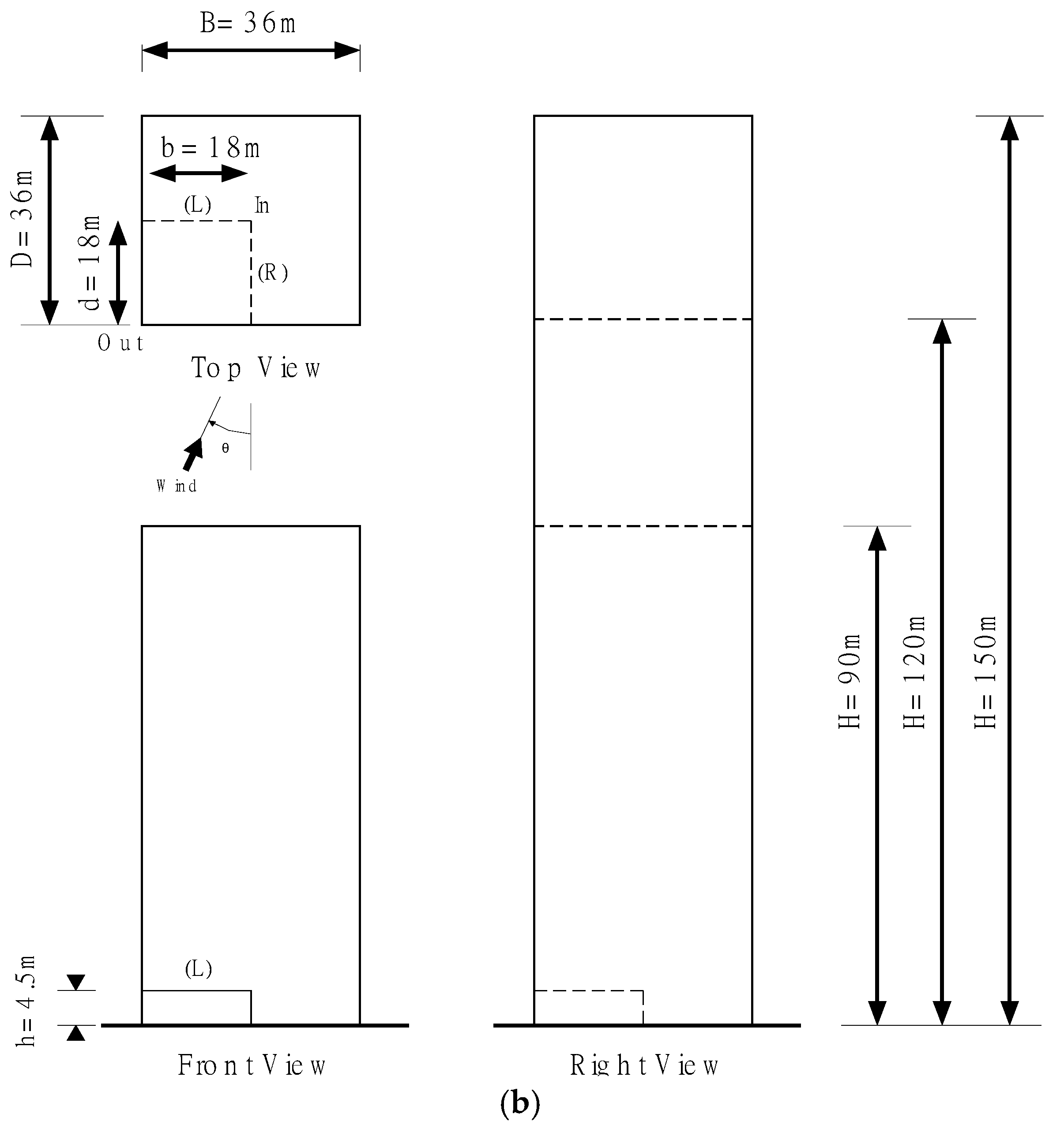 Sustainability 13 05206 g001b