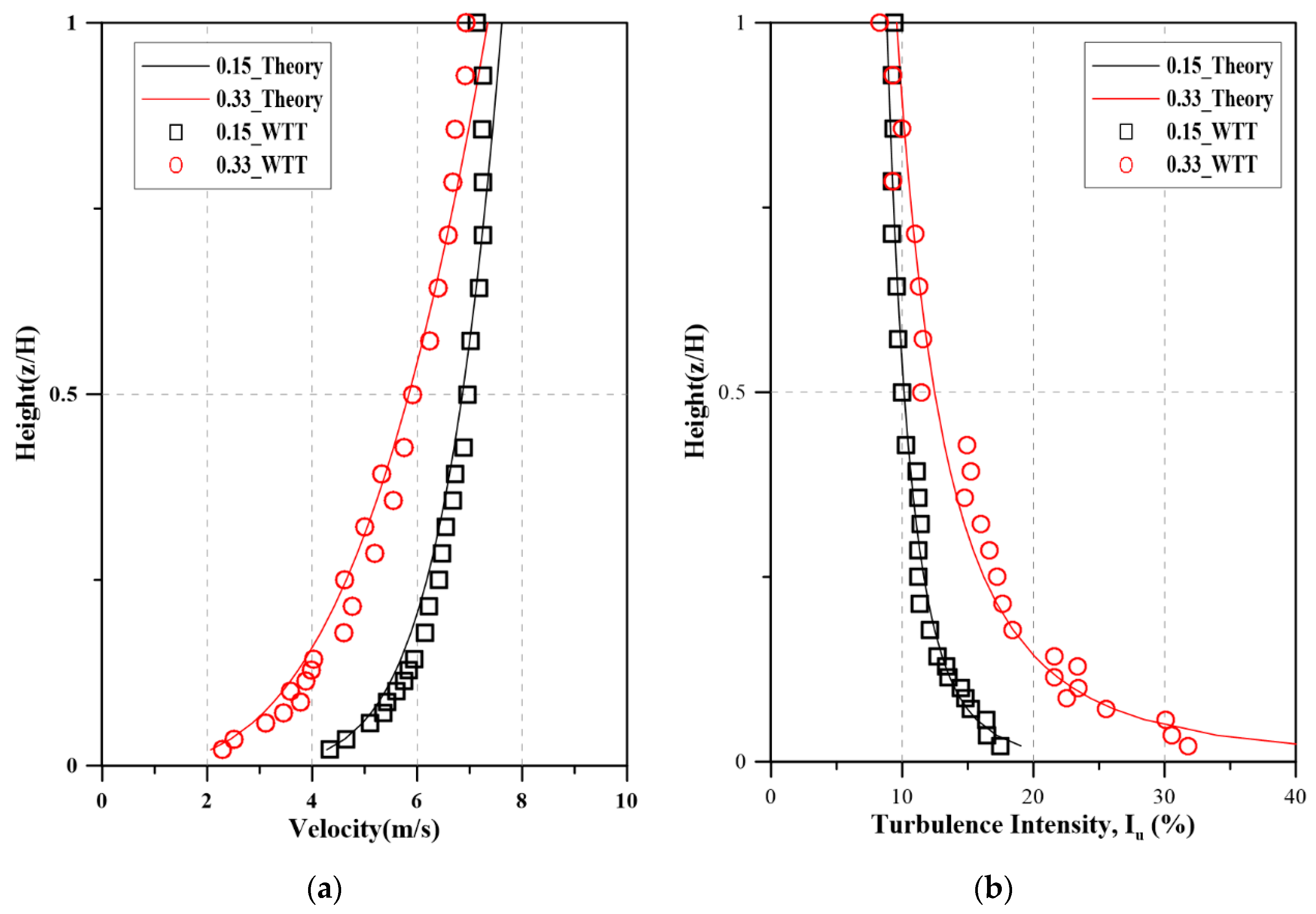 Sustainability 13 05206 g002