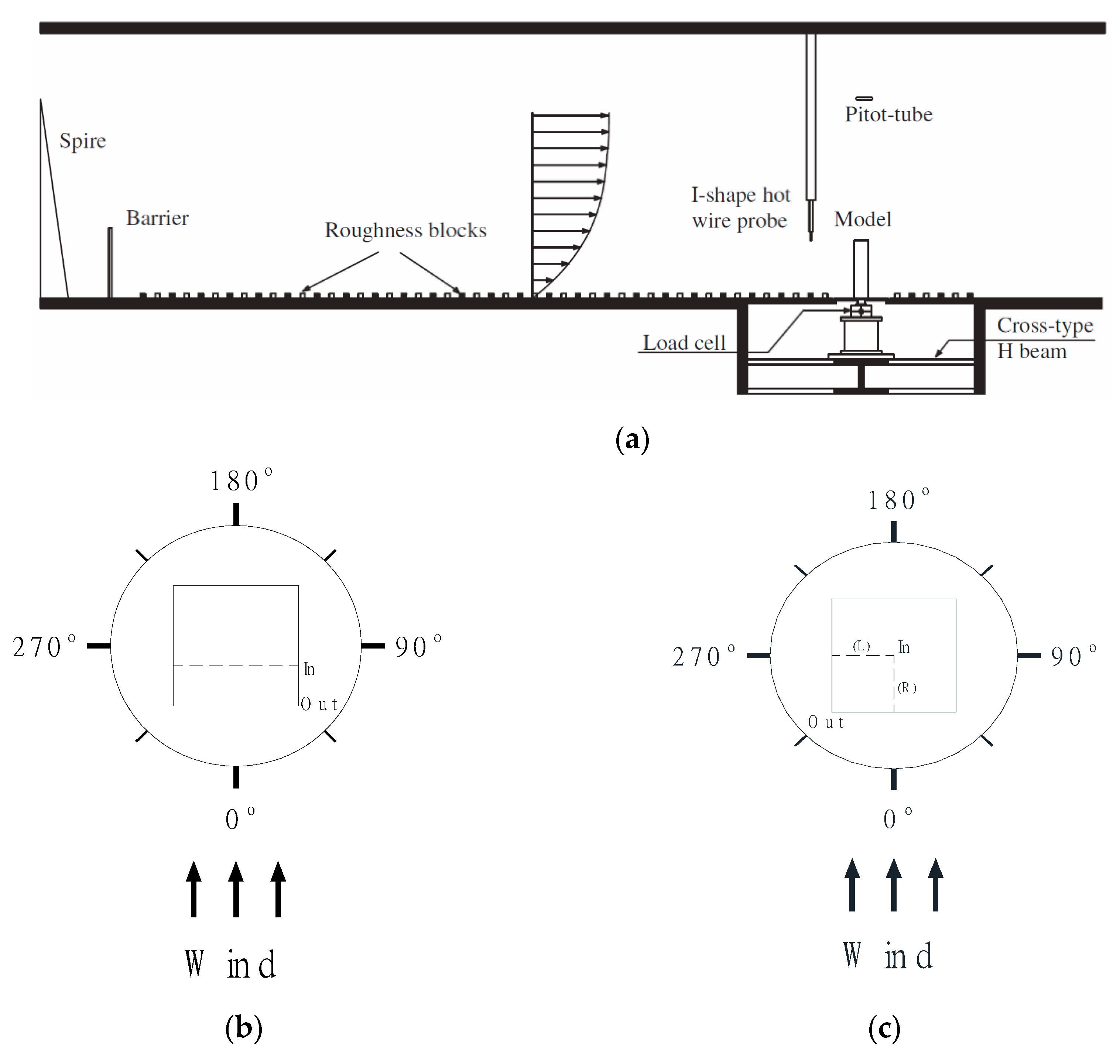 Sustainability 13 05206 g003