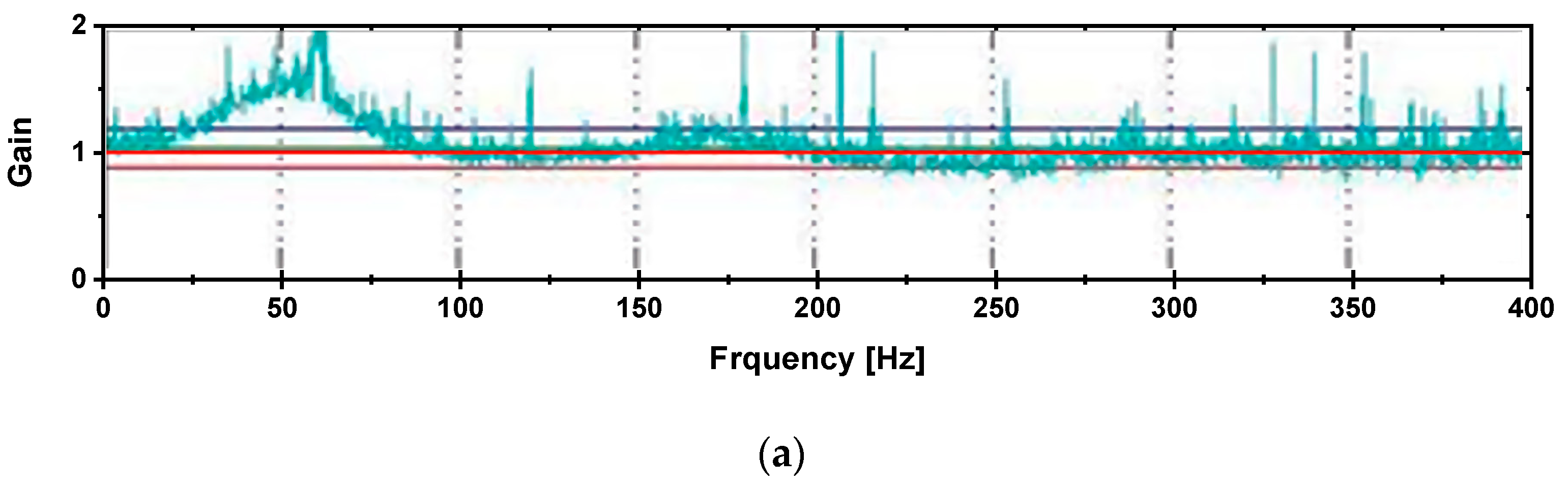 Sustainability 13 05206 g004a