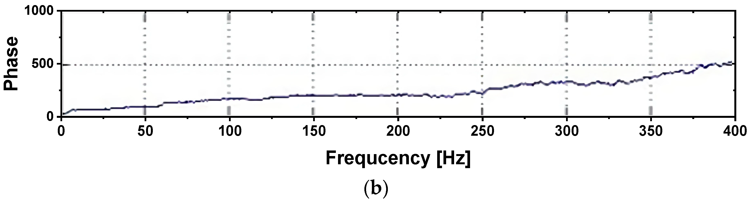 Sustainability 13 05206 g004b