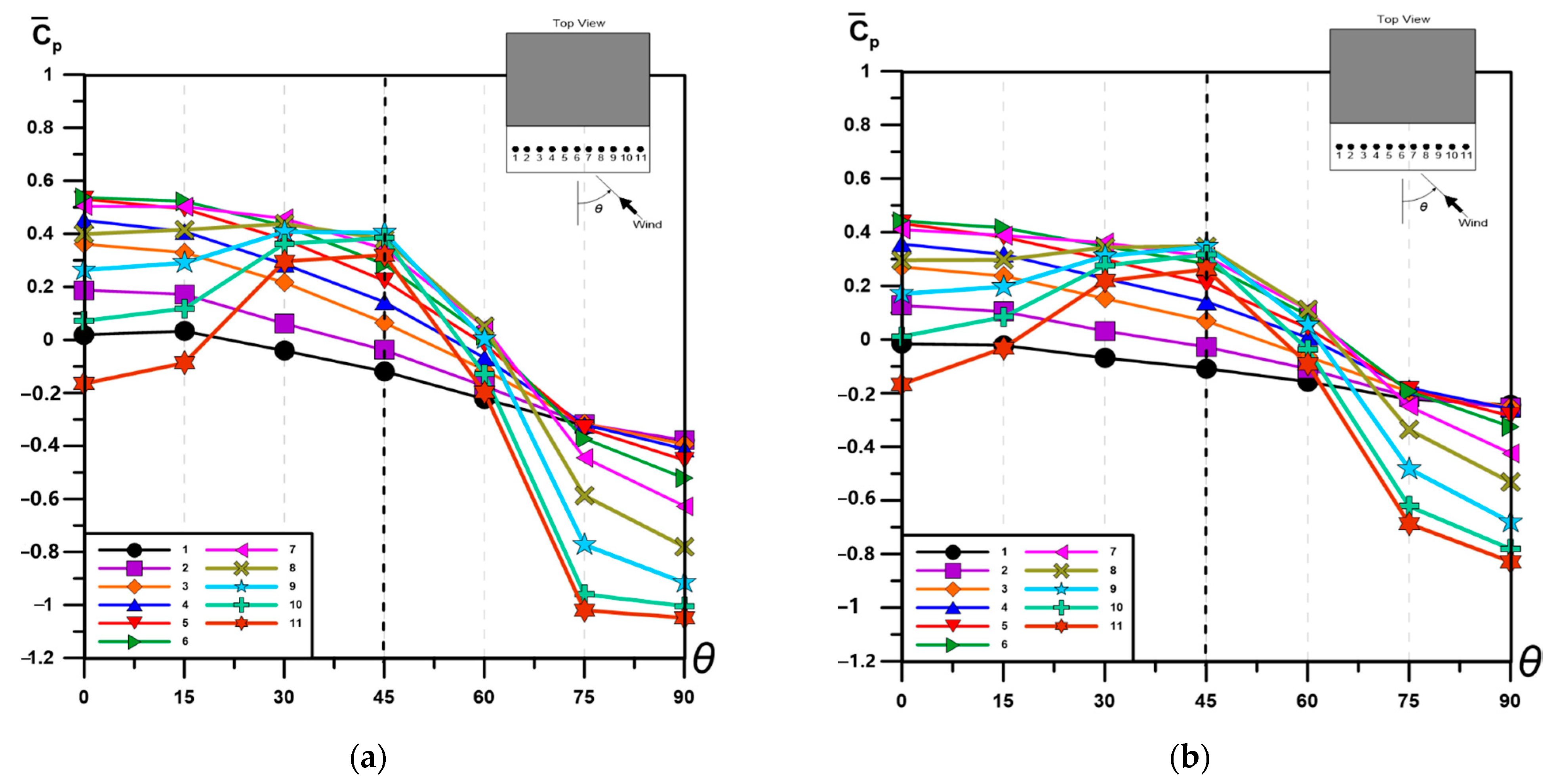 Sustainability 13 05206 g005