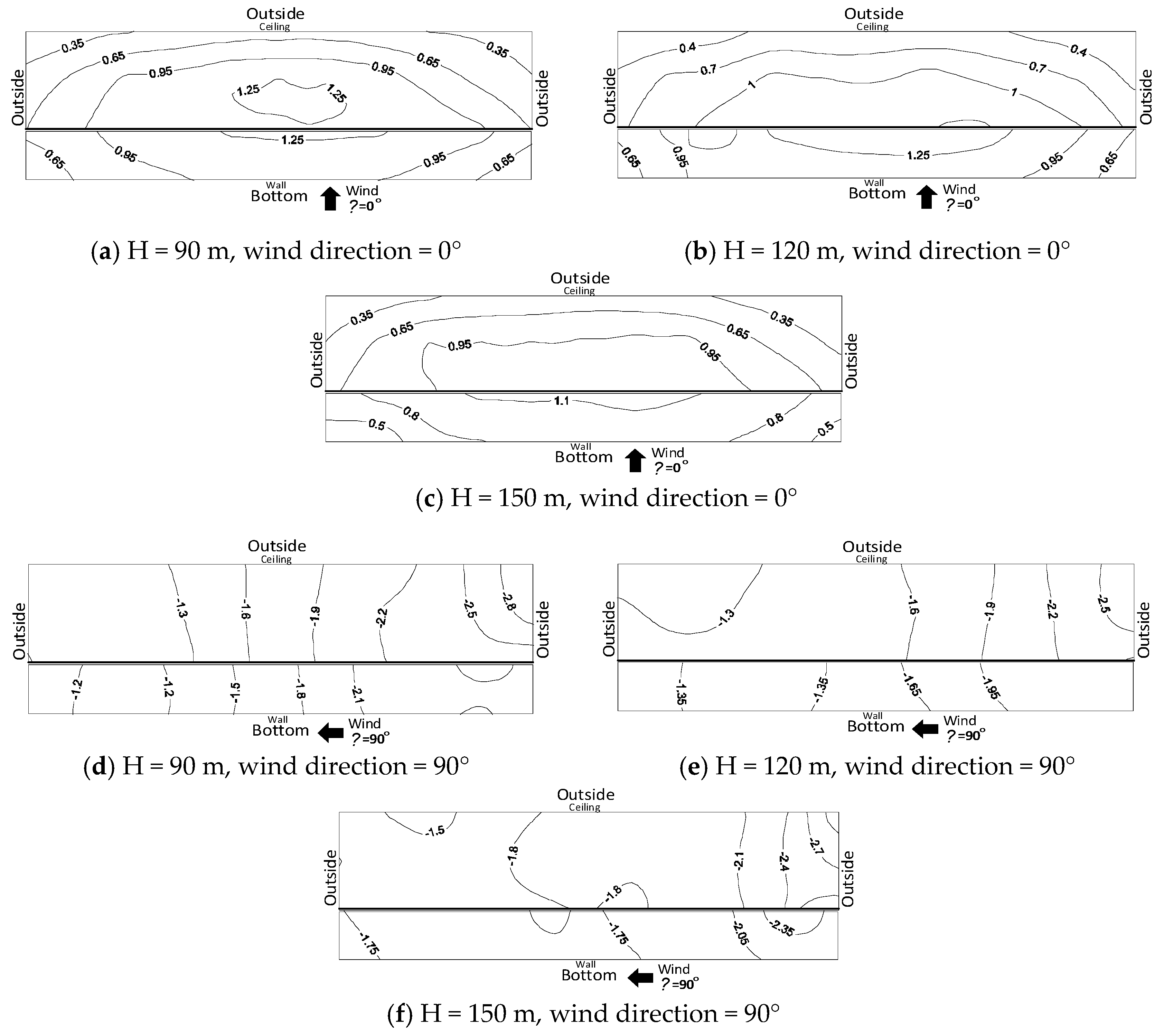 Sustainability 13 05206 g006