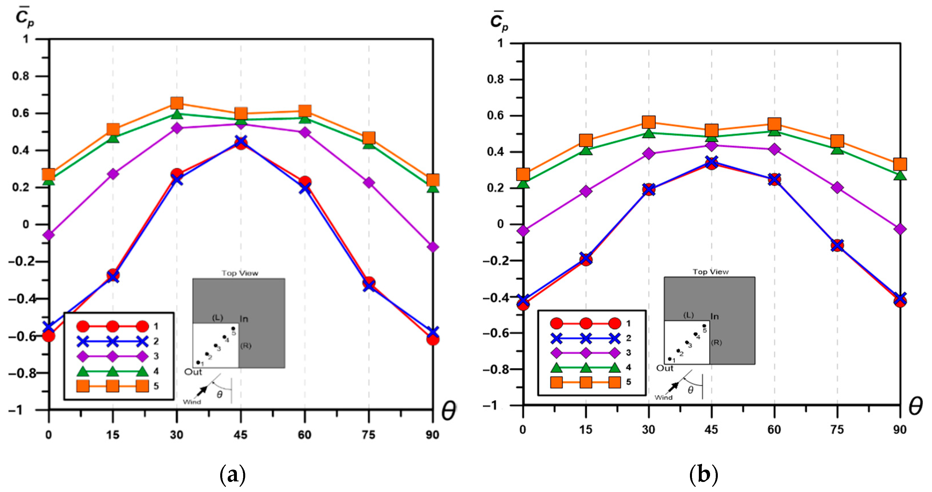 Sustainability 13 05206 g008