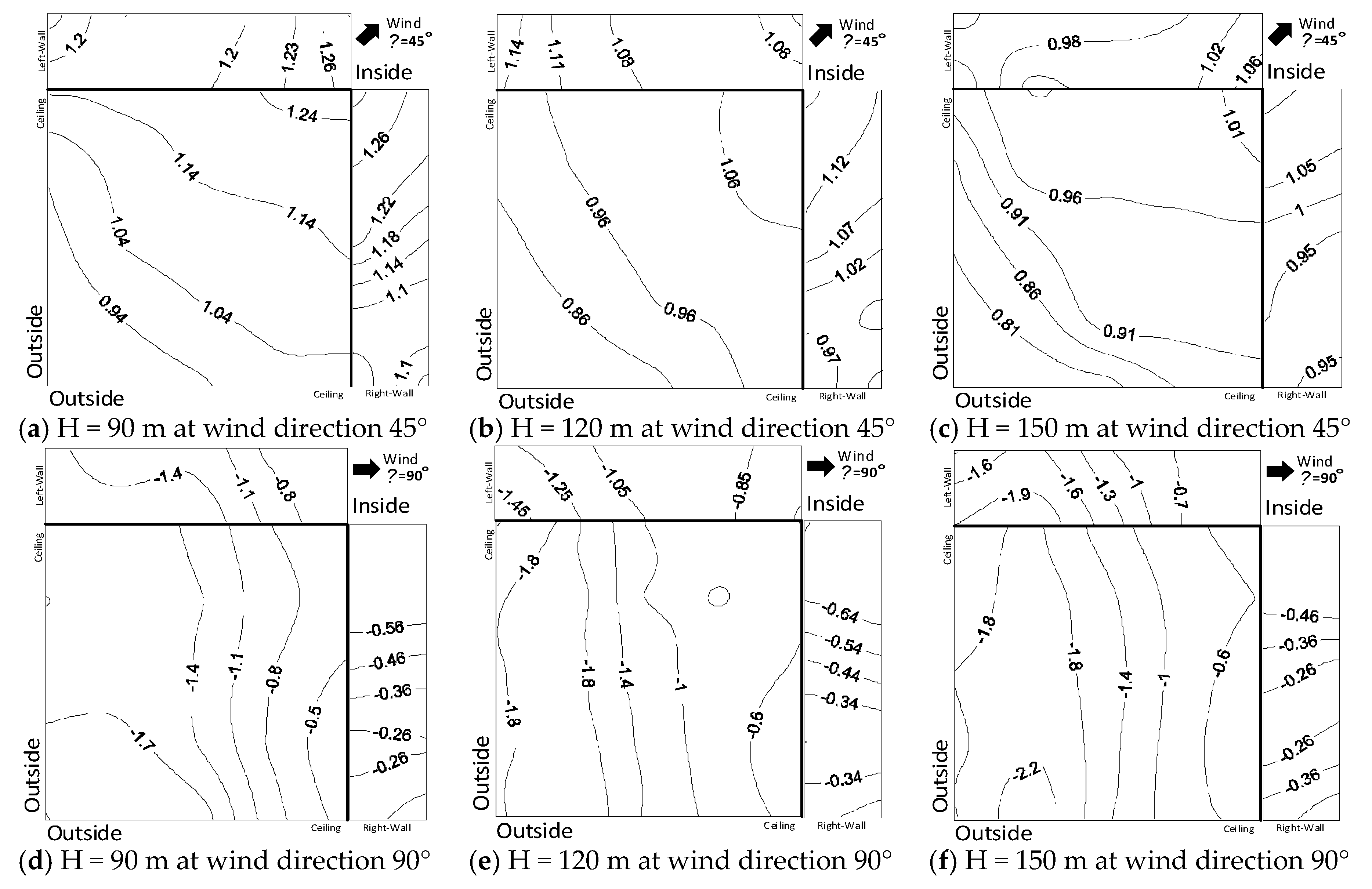 Sustainability 13 05206 g009