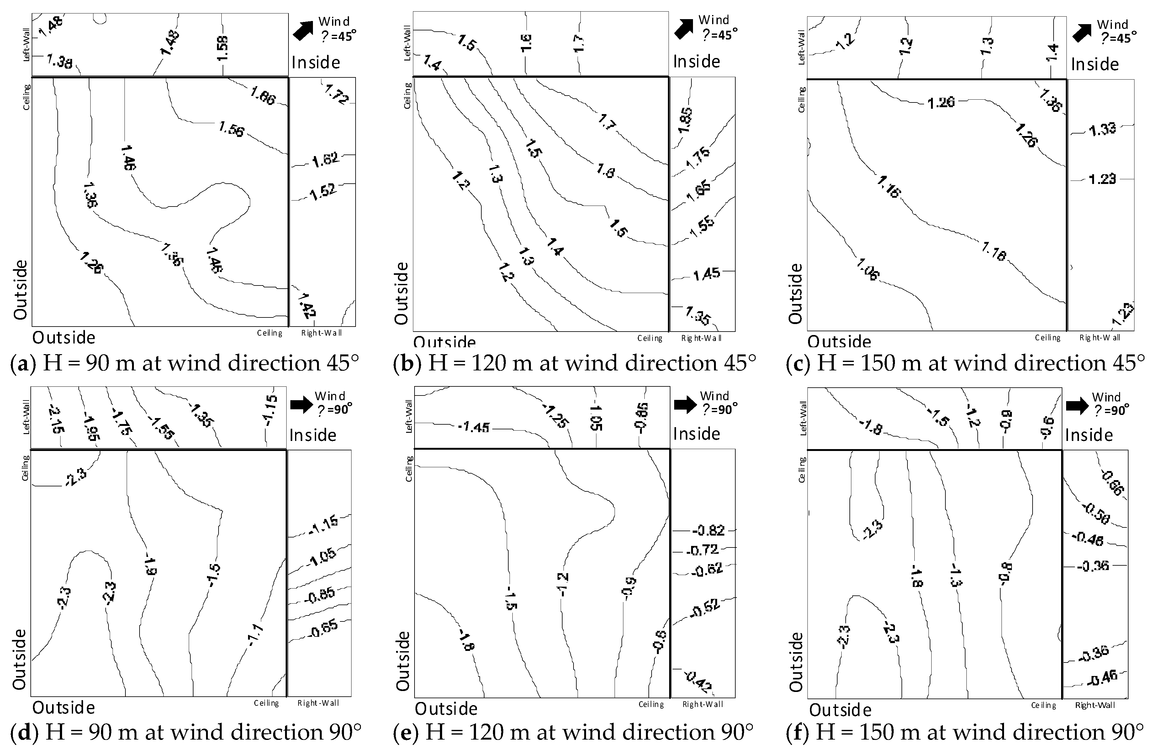 Sustainability 13 05206 g010