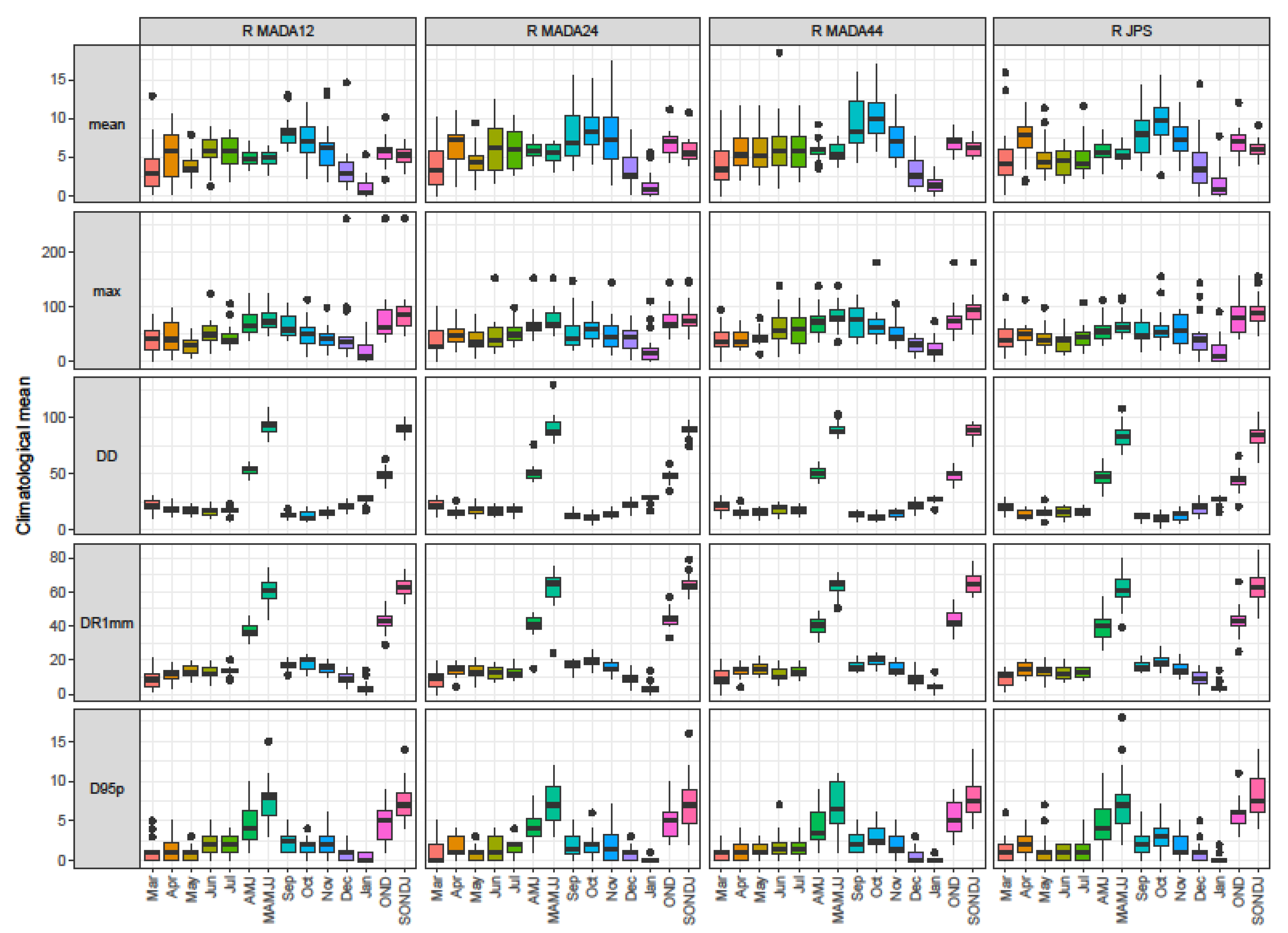 Sustainability 13 05207 g003